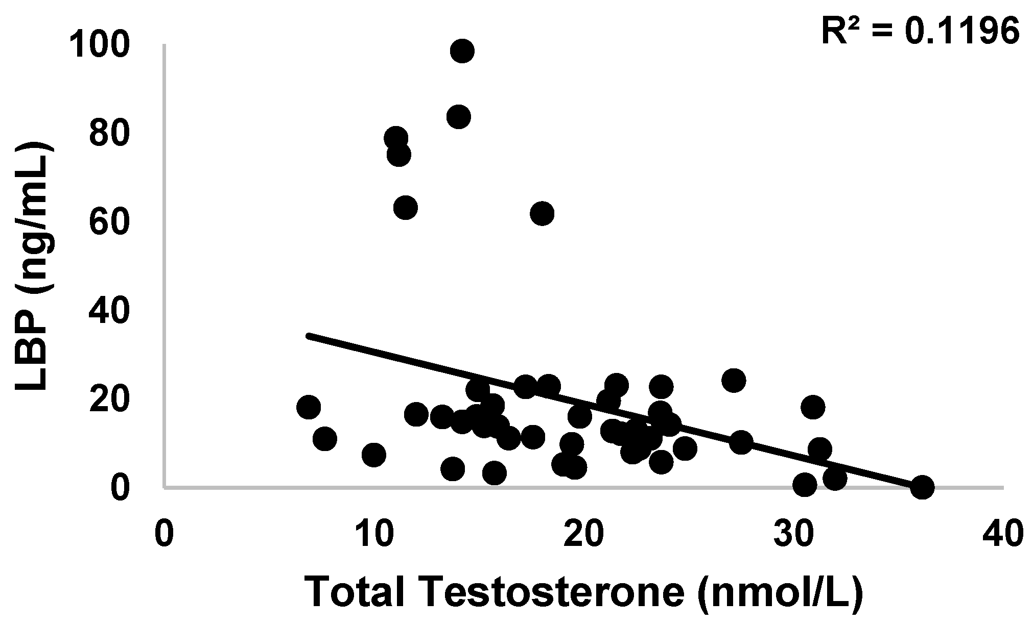 Gastroent 14 00029 g003 Gastroent 14 00029 g003