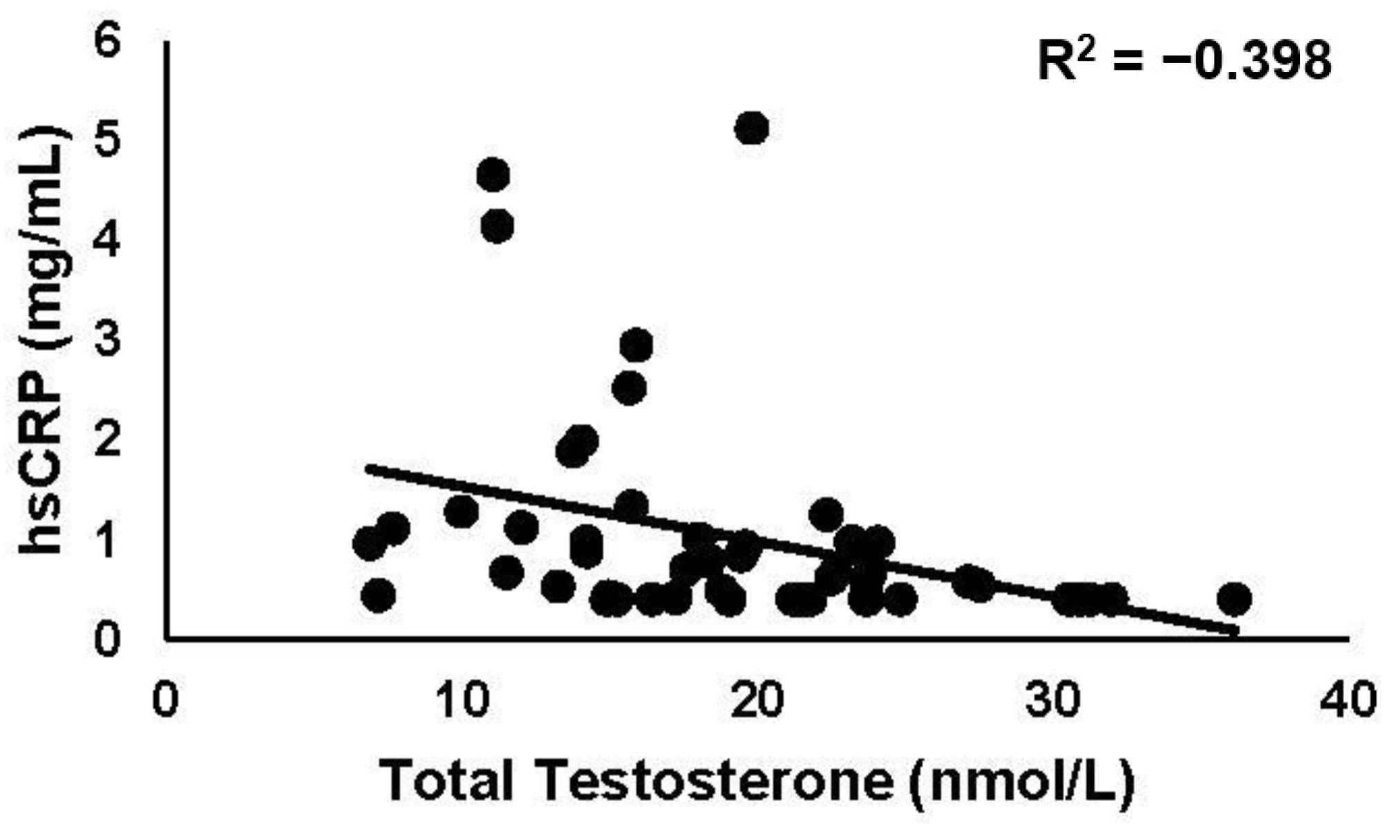 Gastroent 14 00029 g005 Gastroent 14 00029 g005