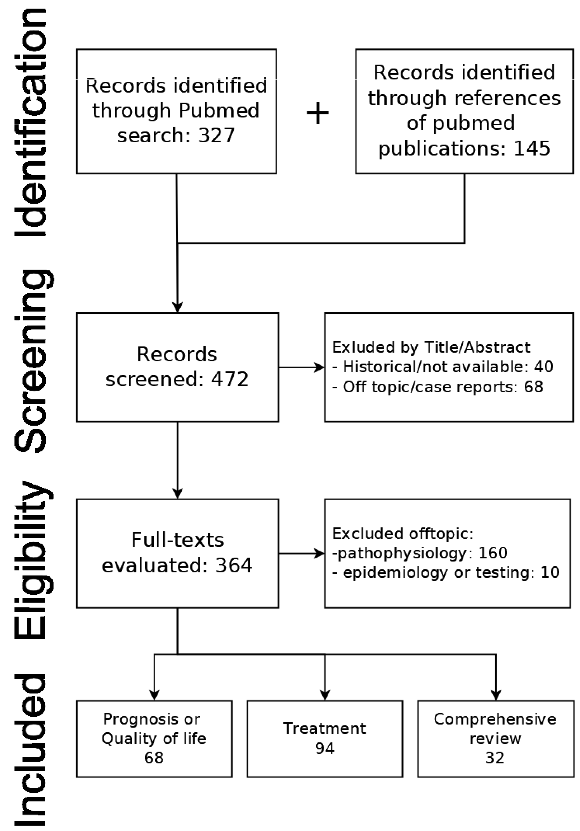 Gastroent 14 00033 g002