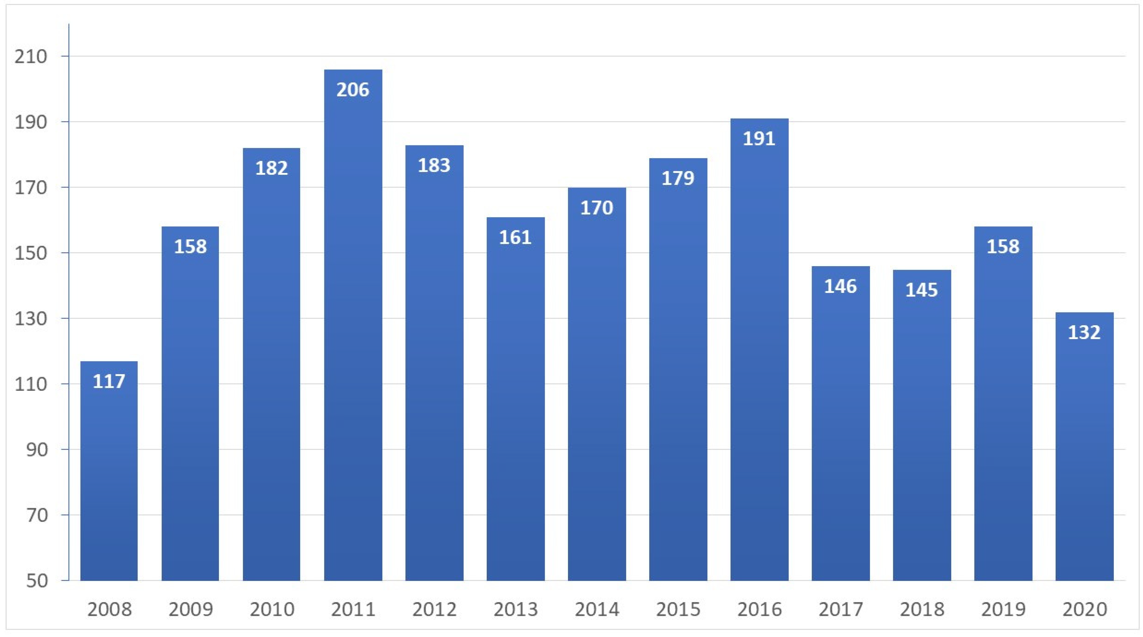 Gastroent 14 00039 g001