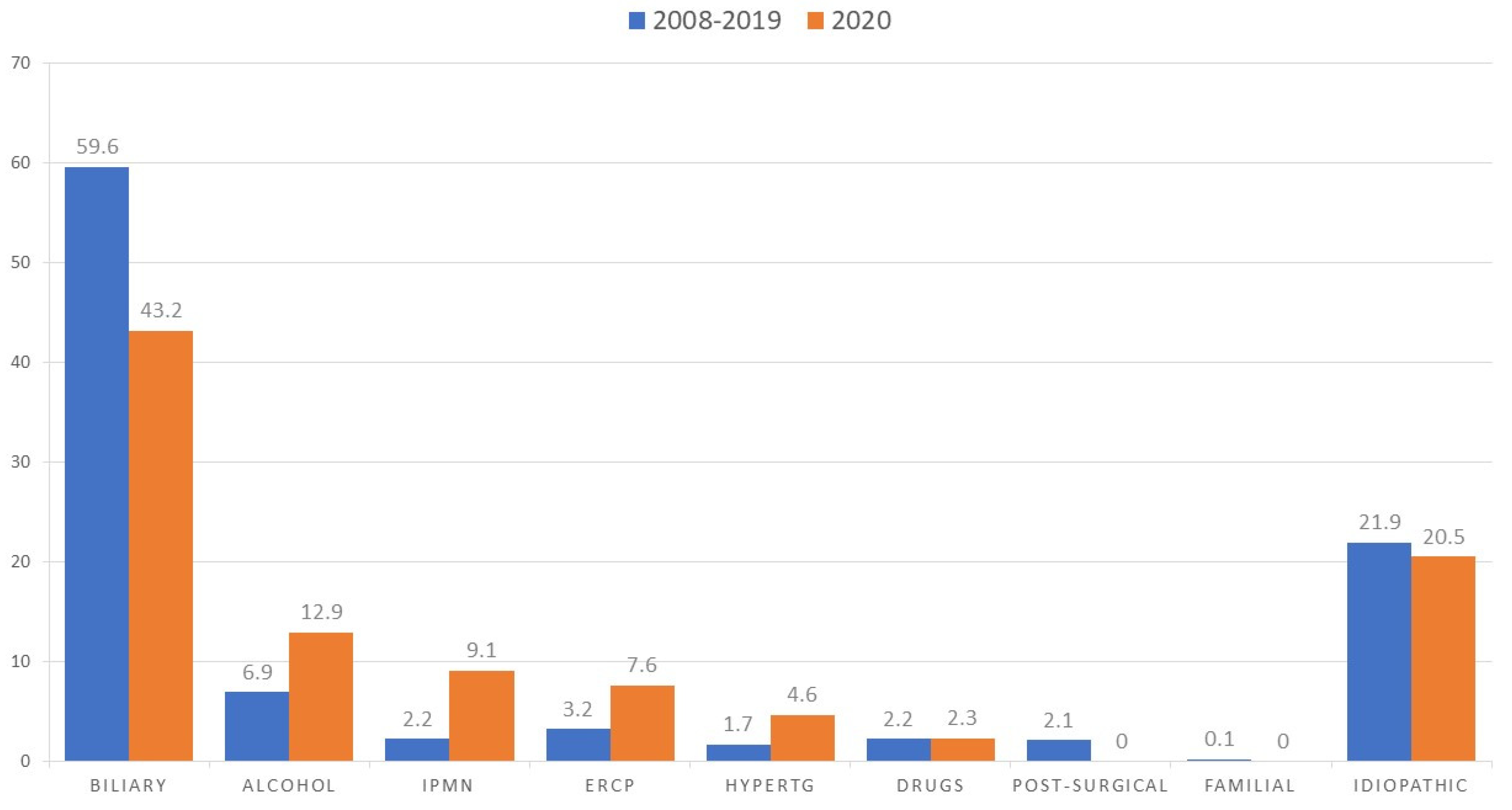 Gastroent 14 00039 g002