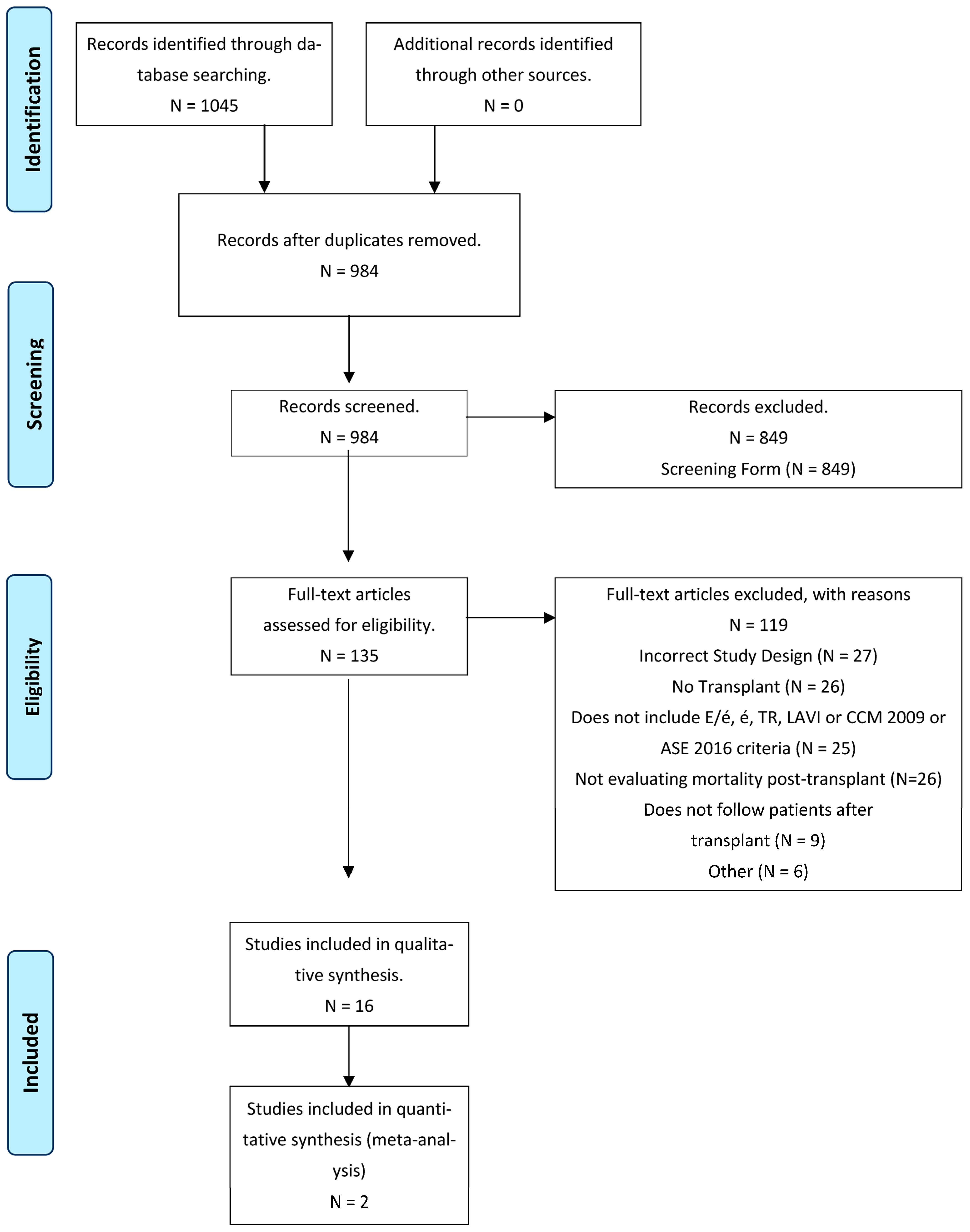 Gastroent 14 00044 g001
