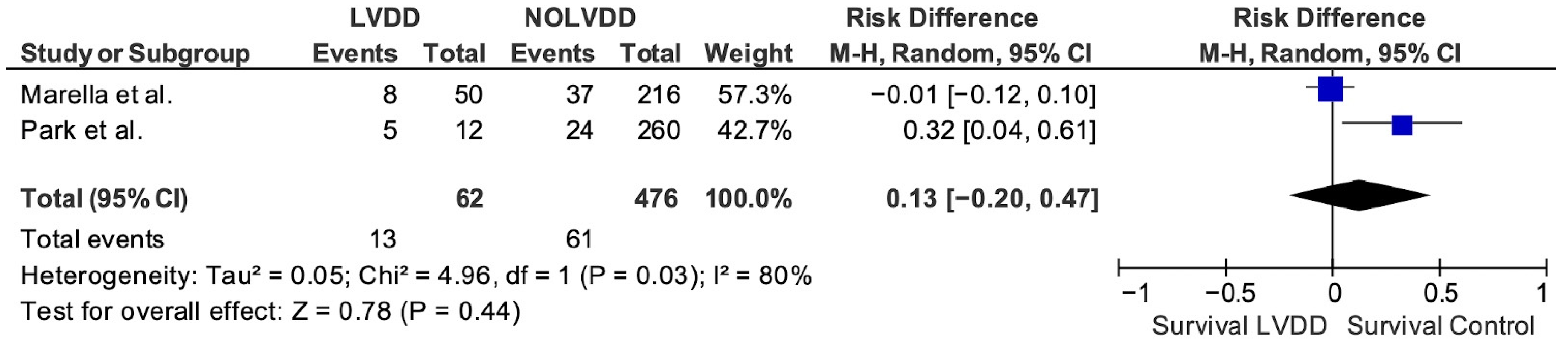 Gastroent 14 00044 g002
