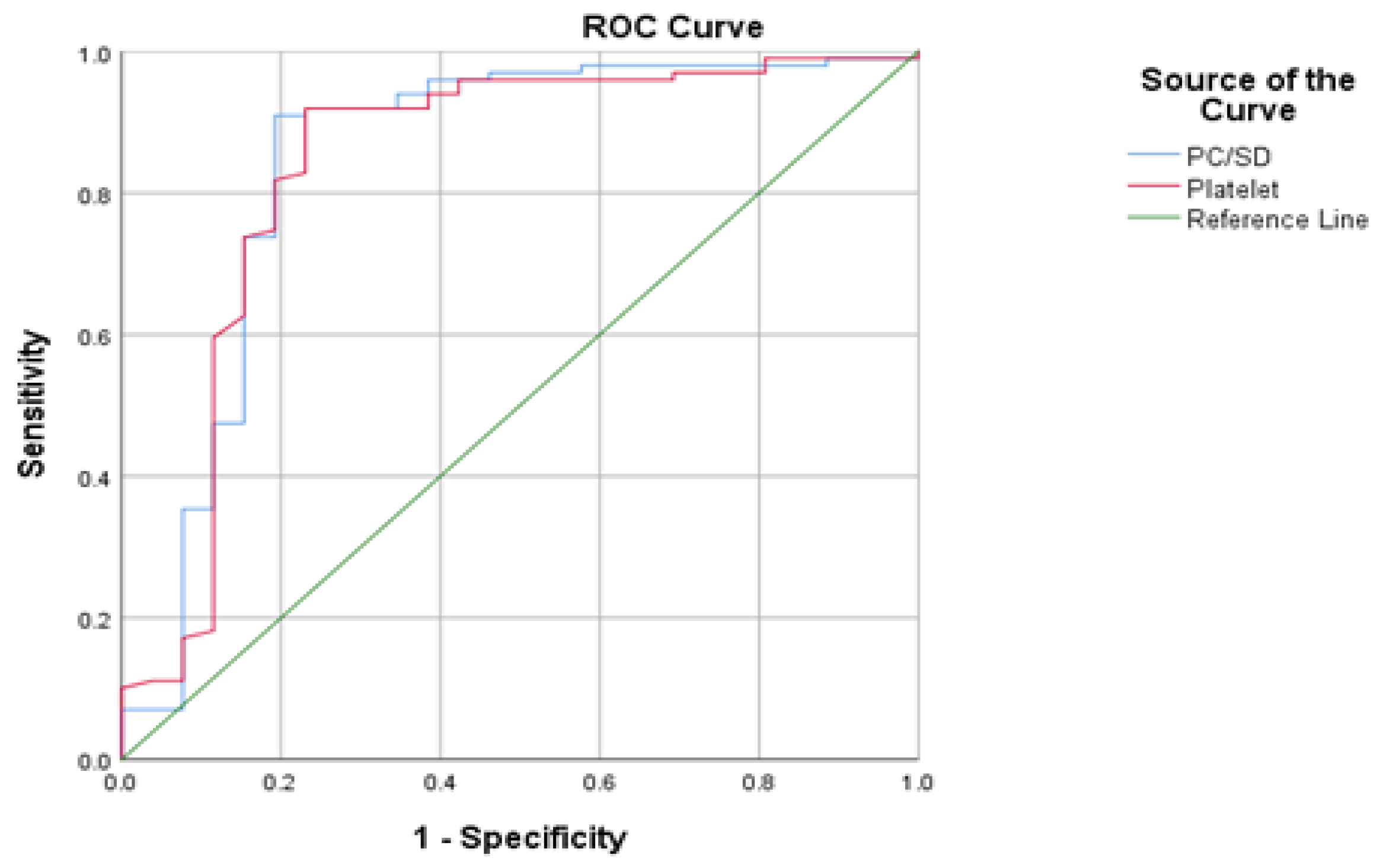 Gastroent 15 00007 g002 Gastroent 15 00007 g002