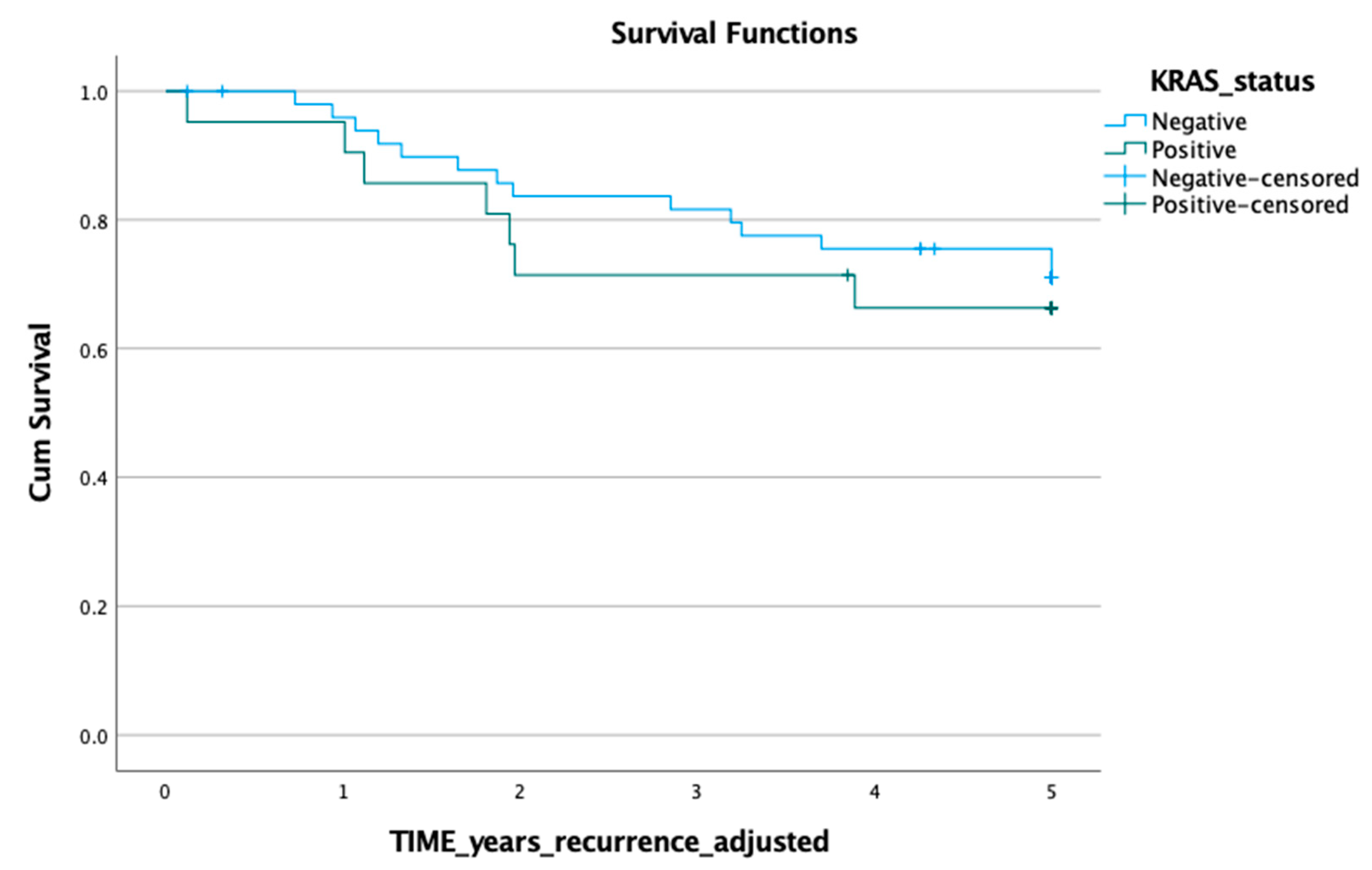 Gastroent 15 00008 g003