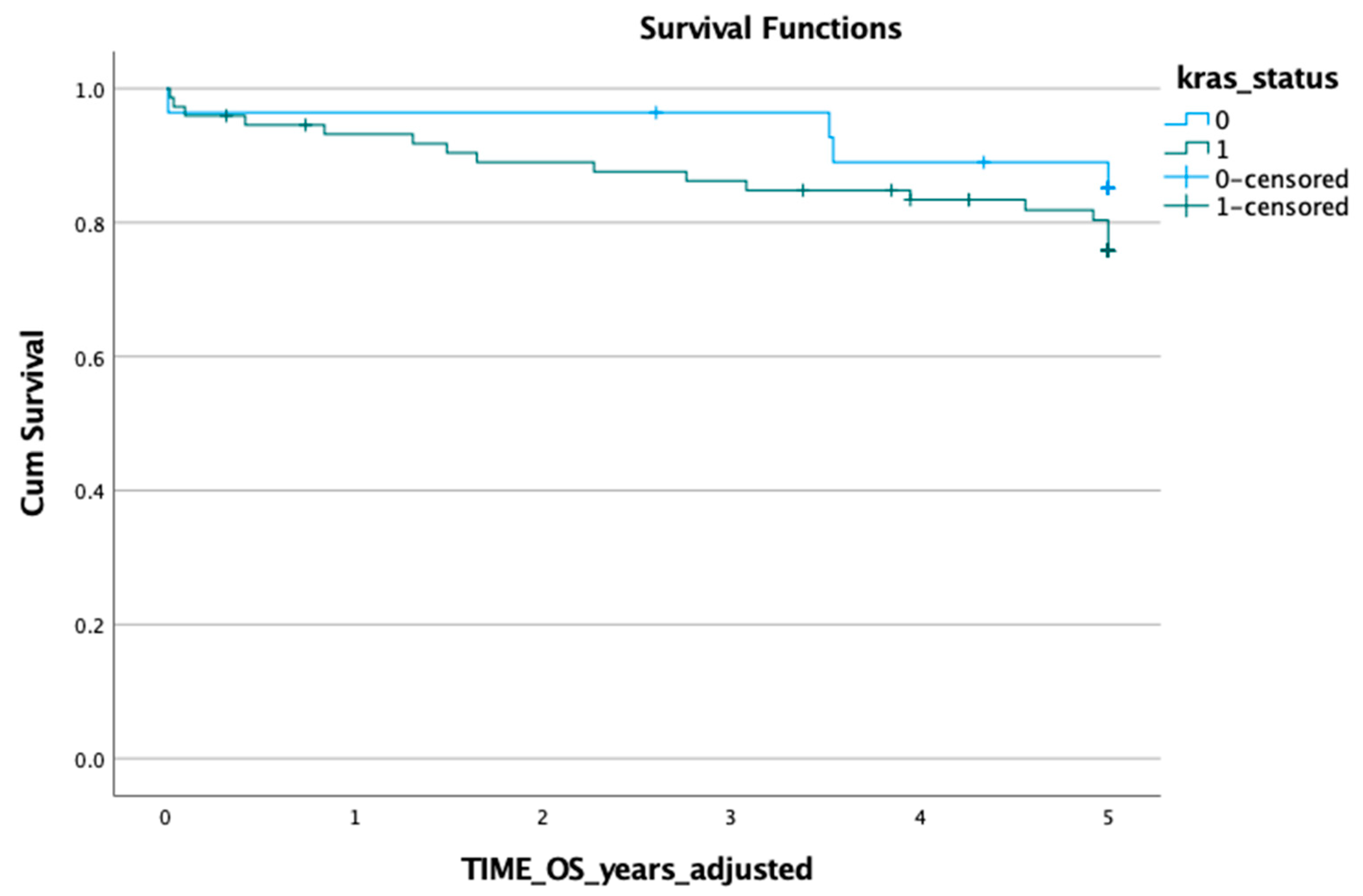 Gastroent 15 00008 g005