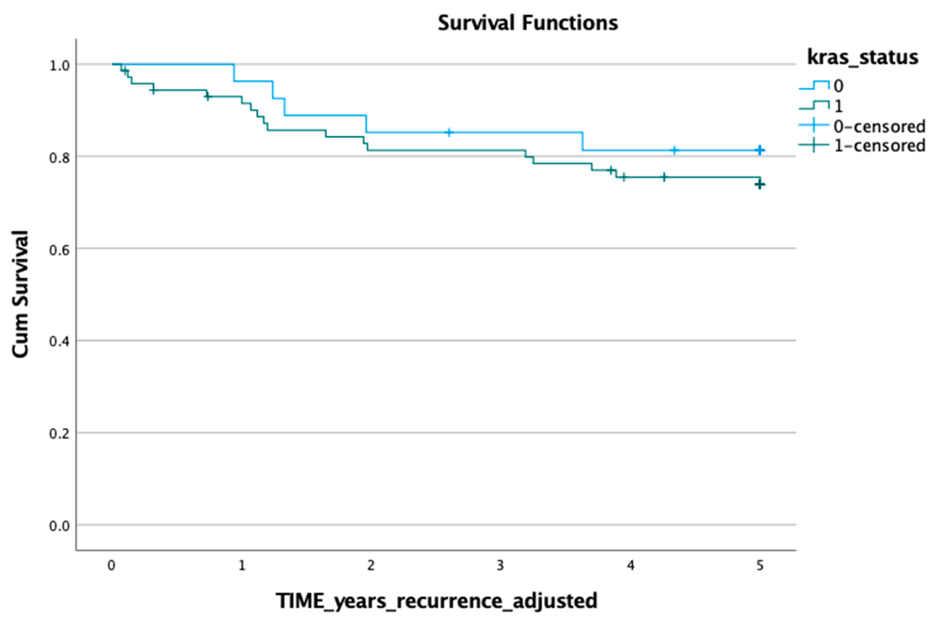 Gastroent 15 00008 g006