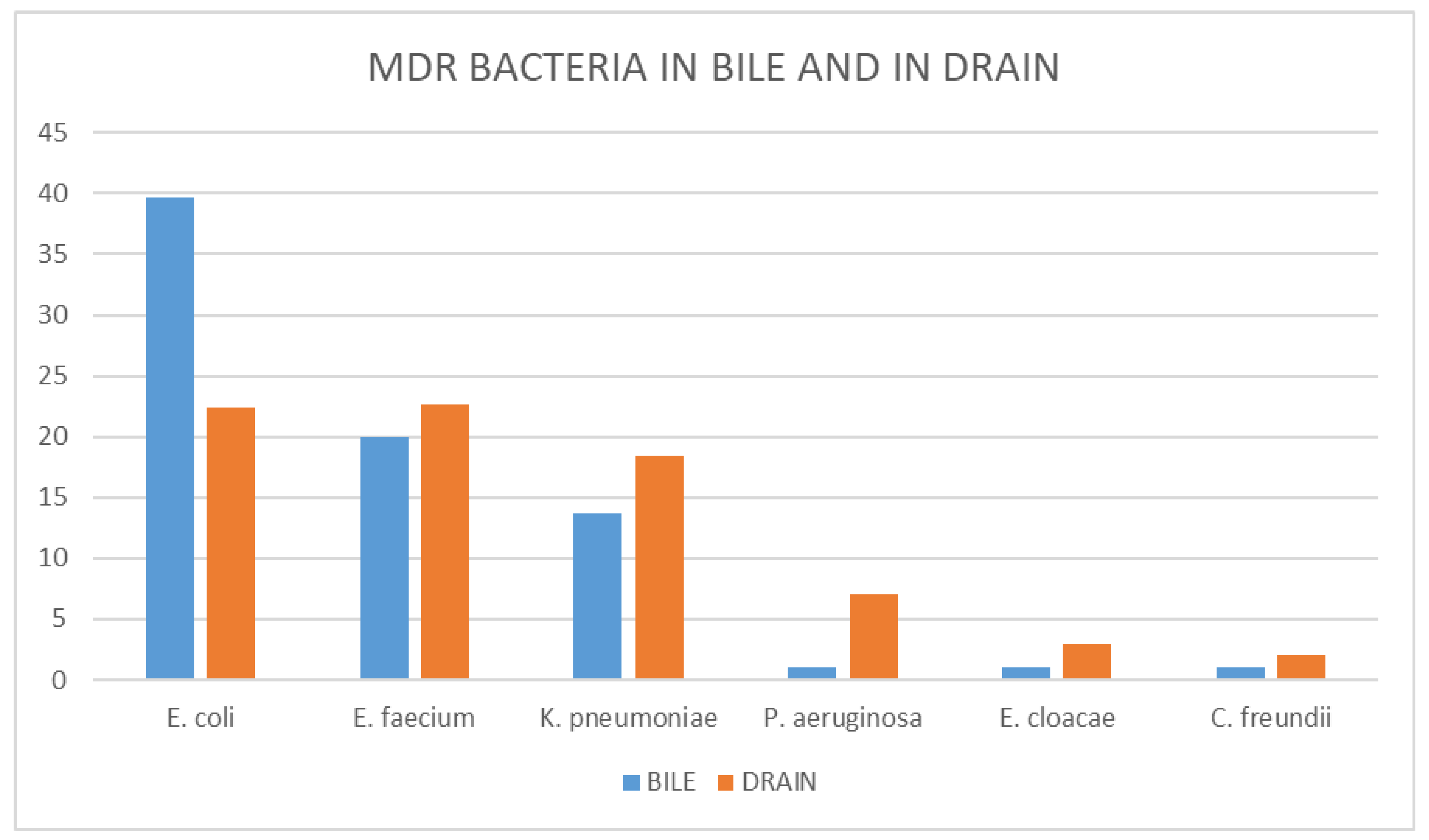Gastroent 15 00012 g001