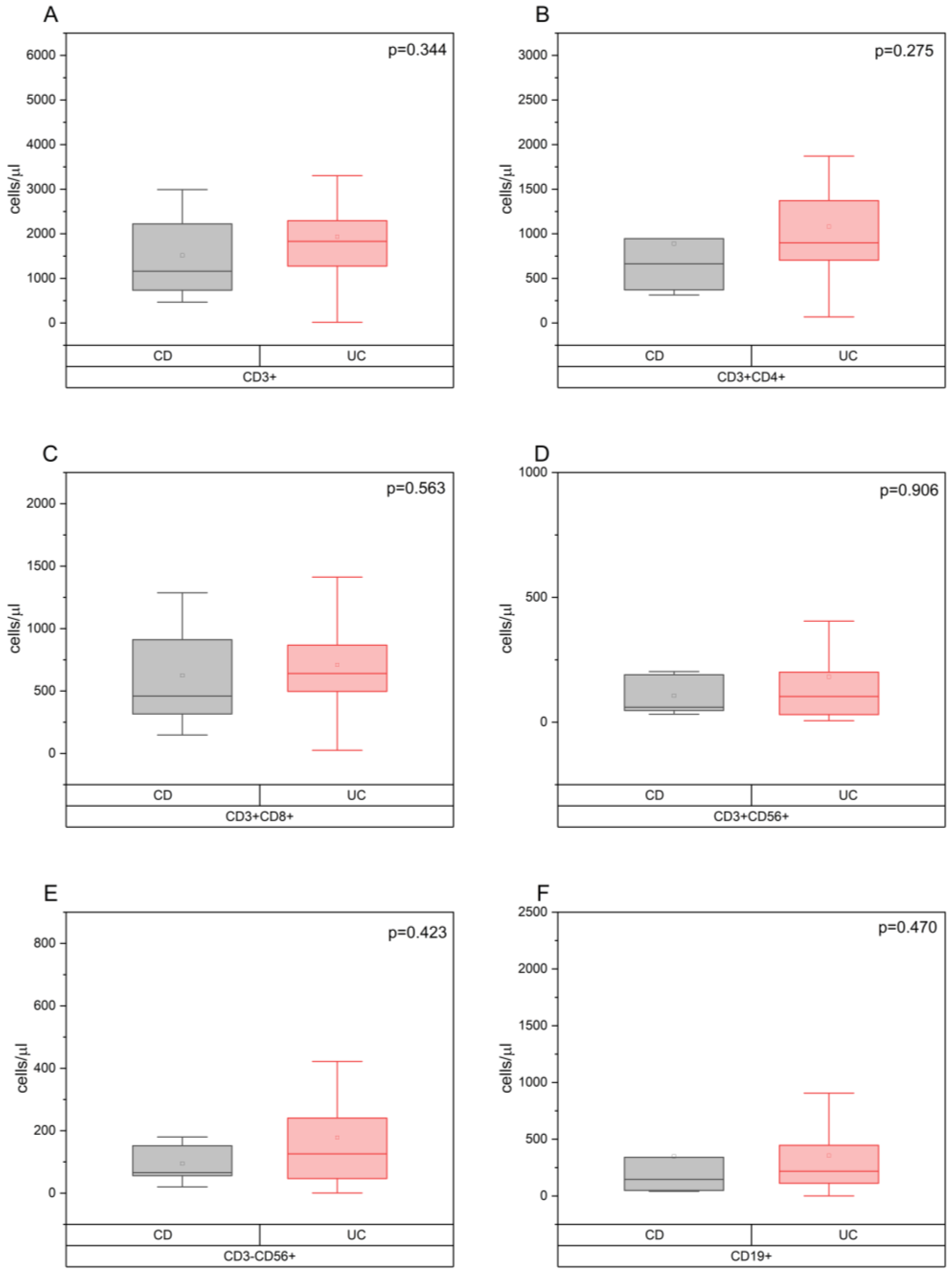 Gastroent 15 00013 g002 Gastroent 15 00013 g002