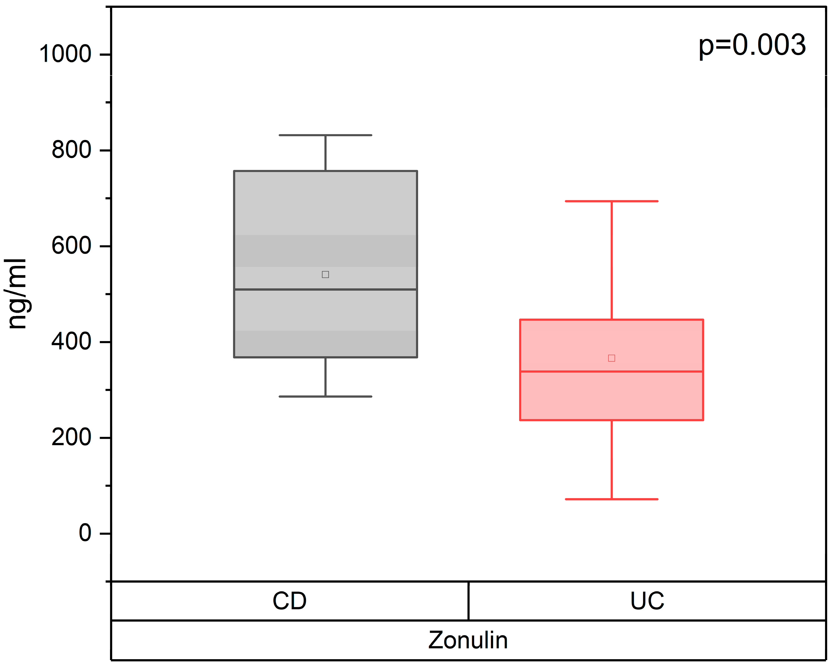 Gastroent 15 00013 g003 Gastroent 15 00013 g003