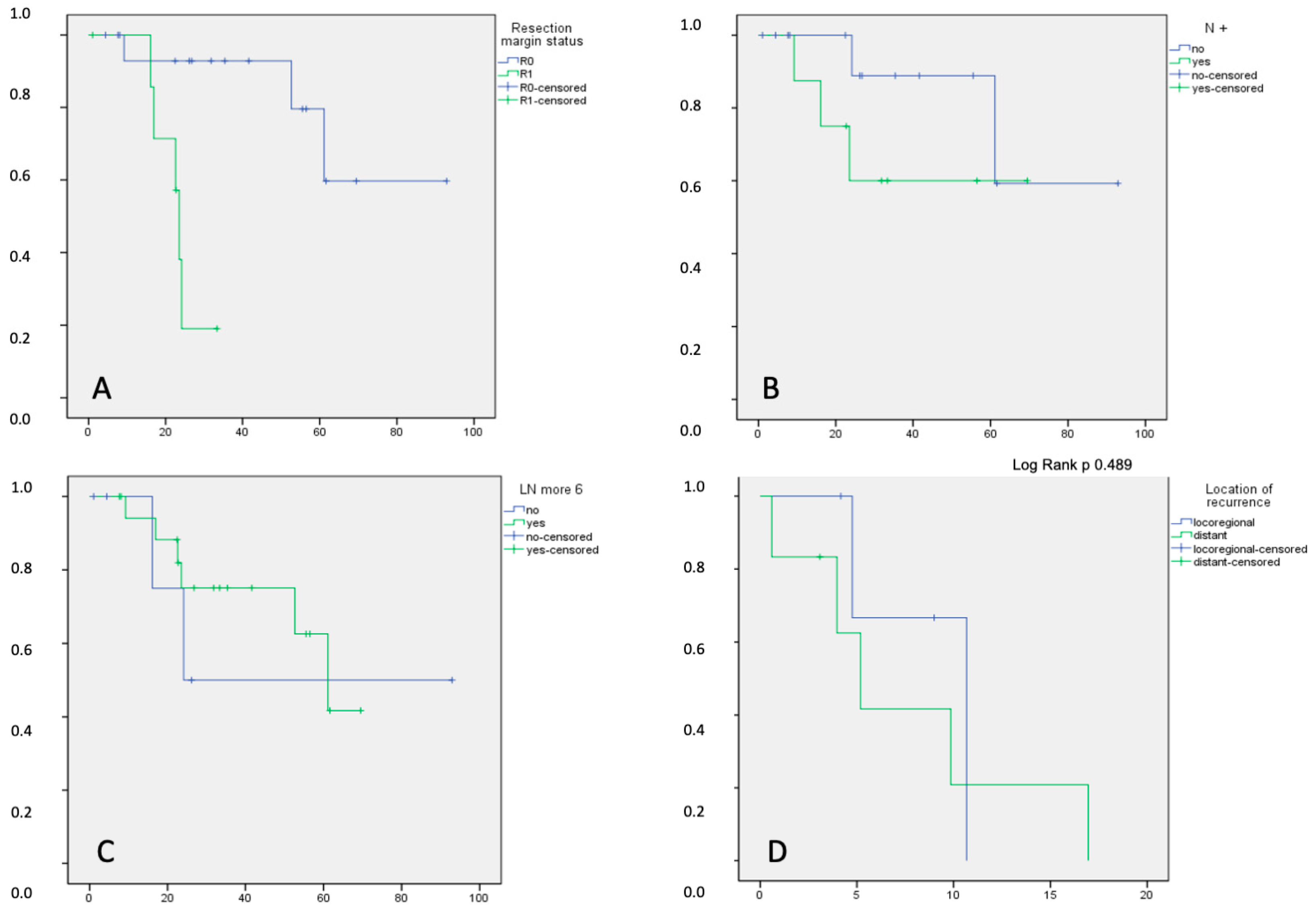 Gastroent 15 00023 g001