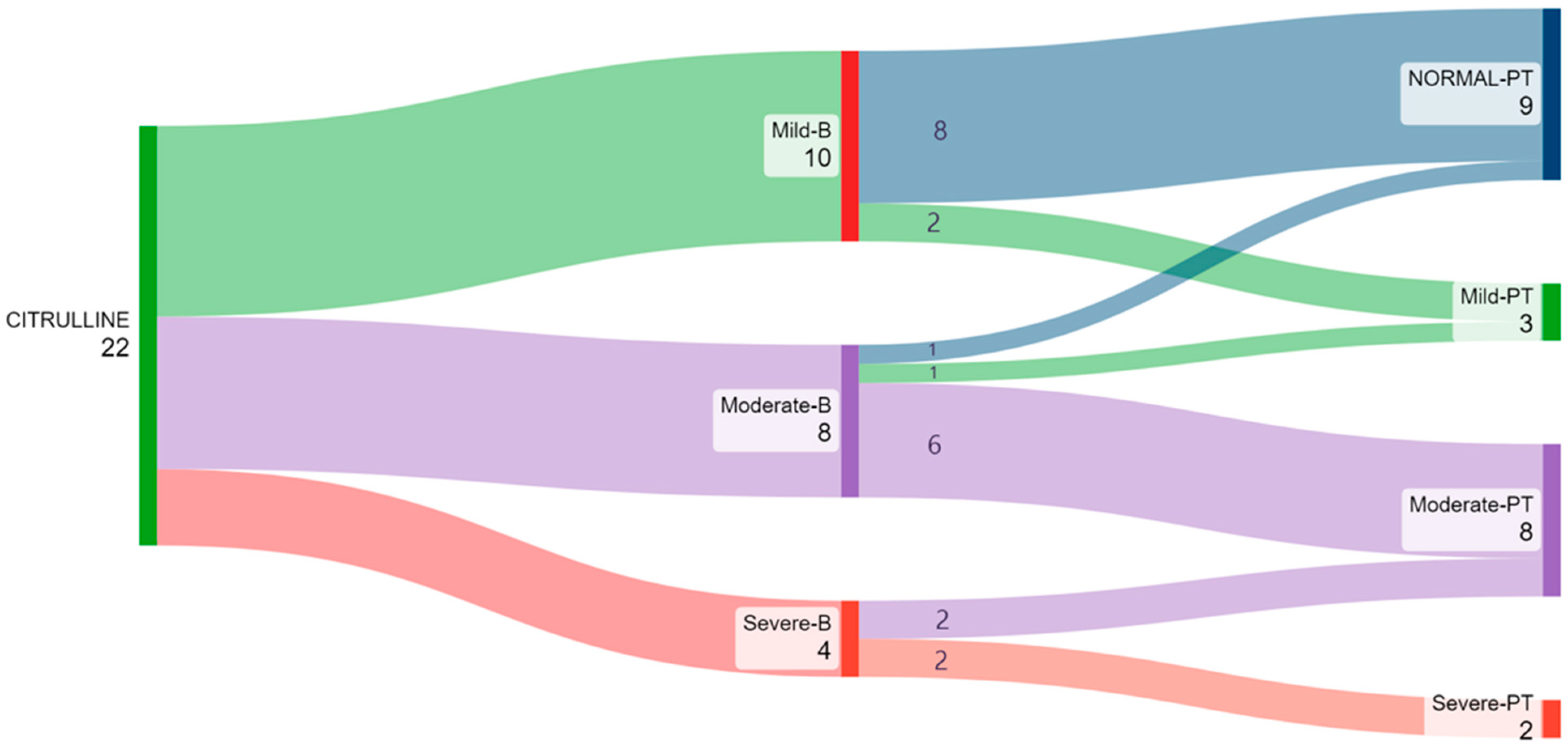 Gastroent 15 00024 g002