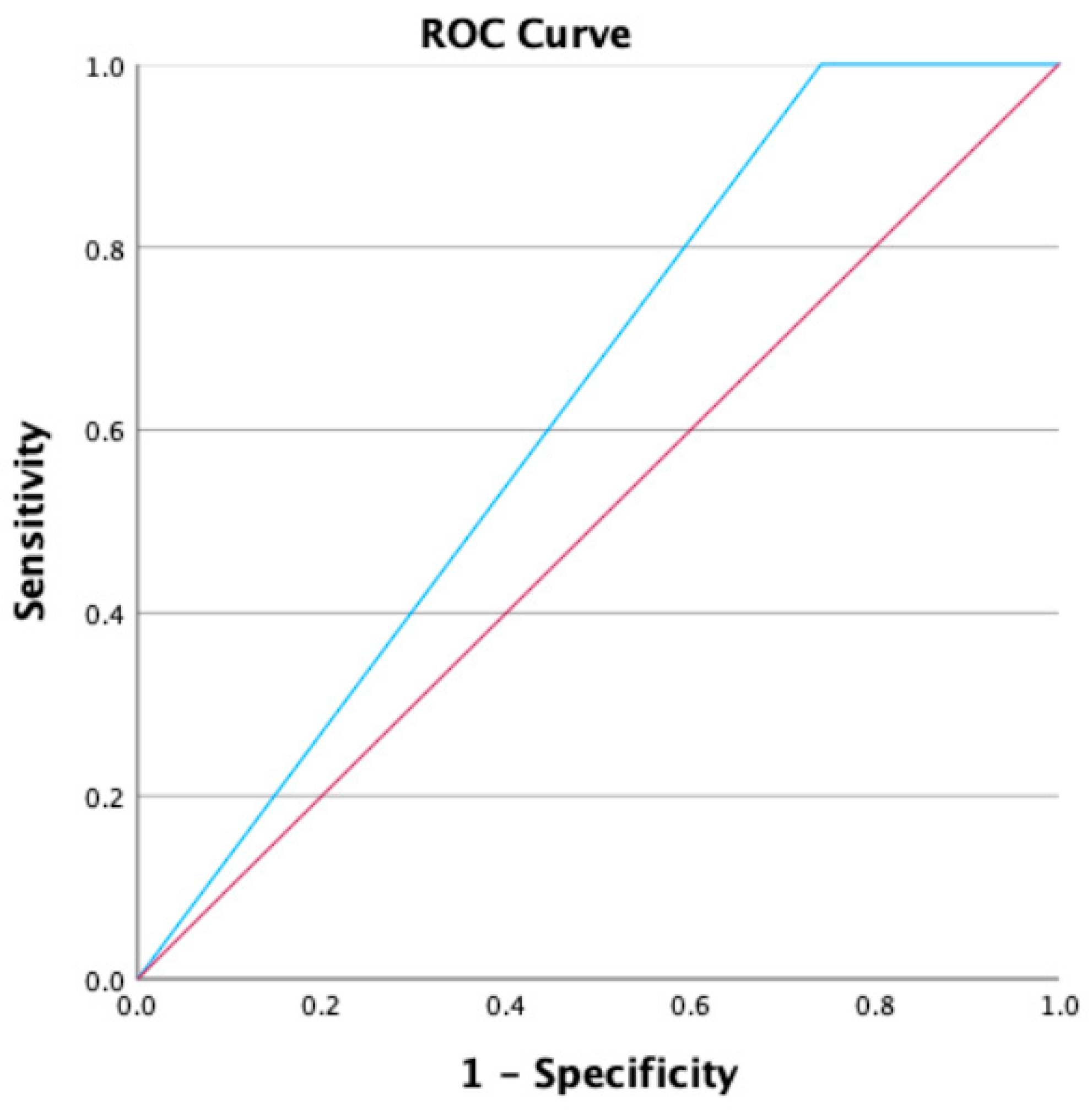 Gastroent 15 00025 g002