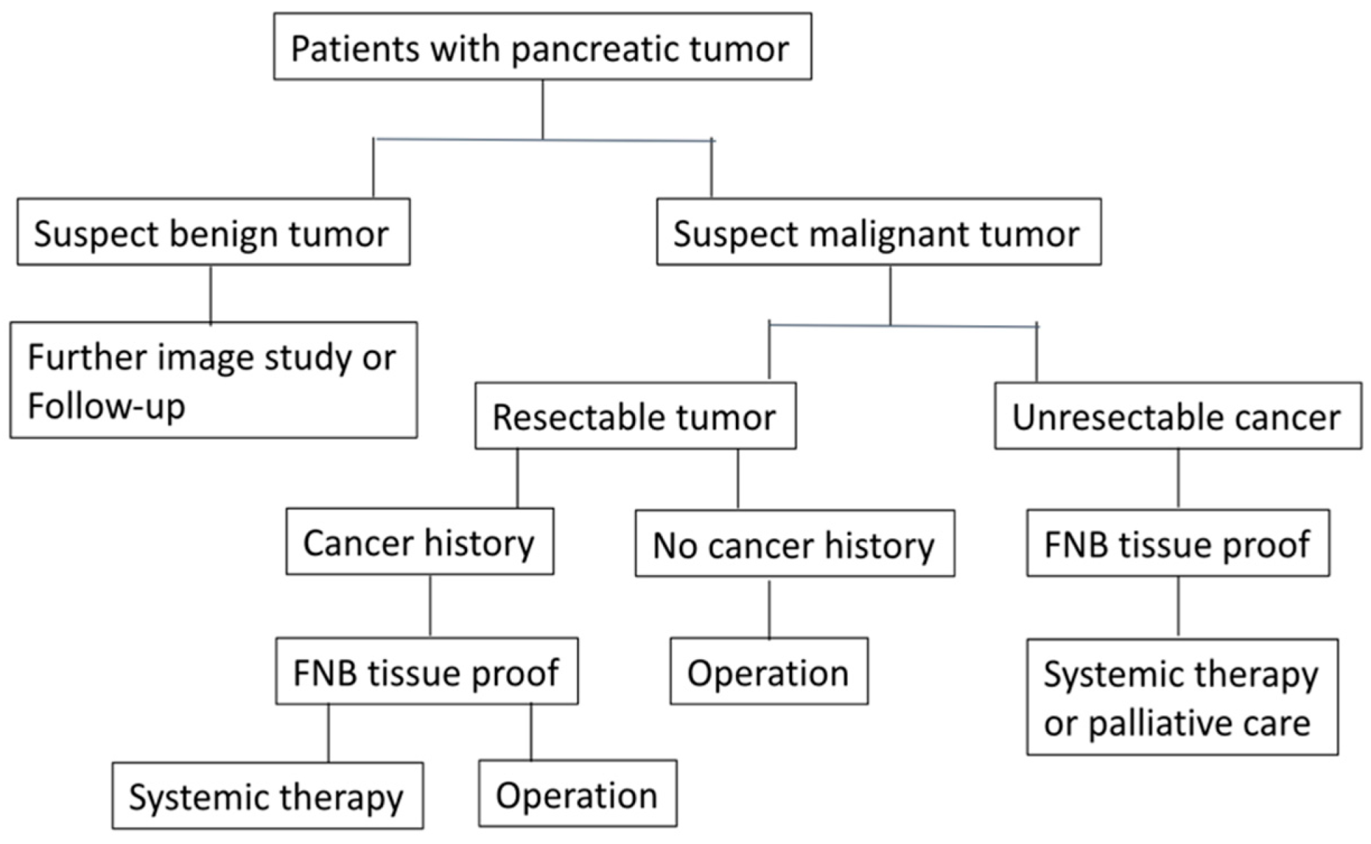Gastroent 15 00026 g004