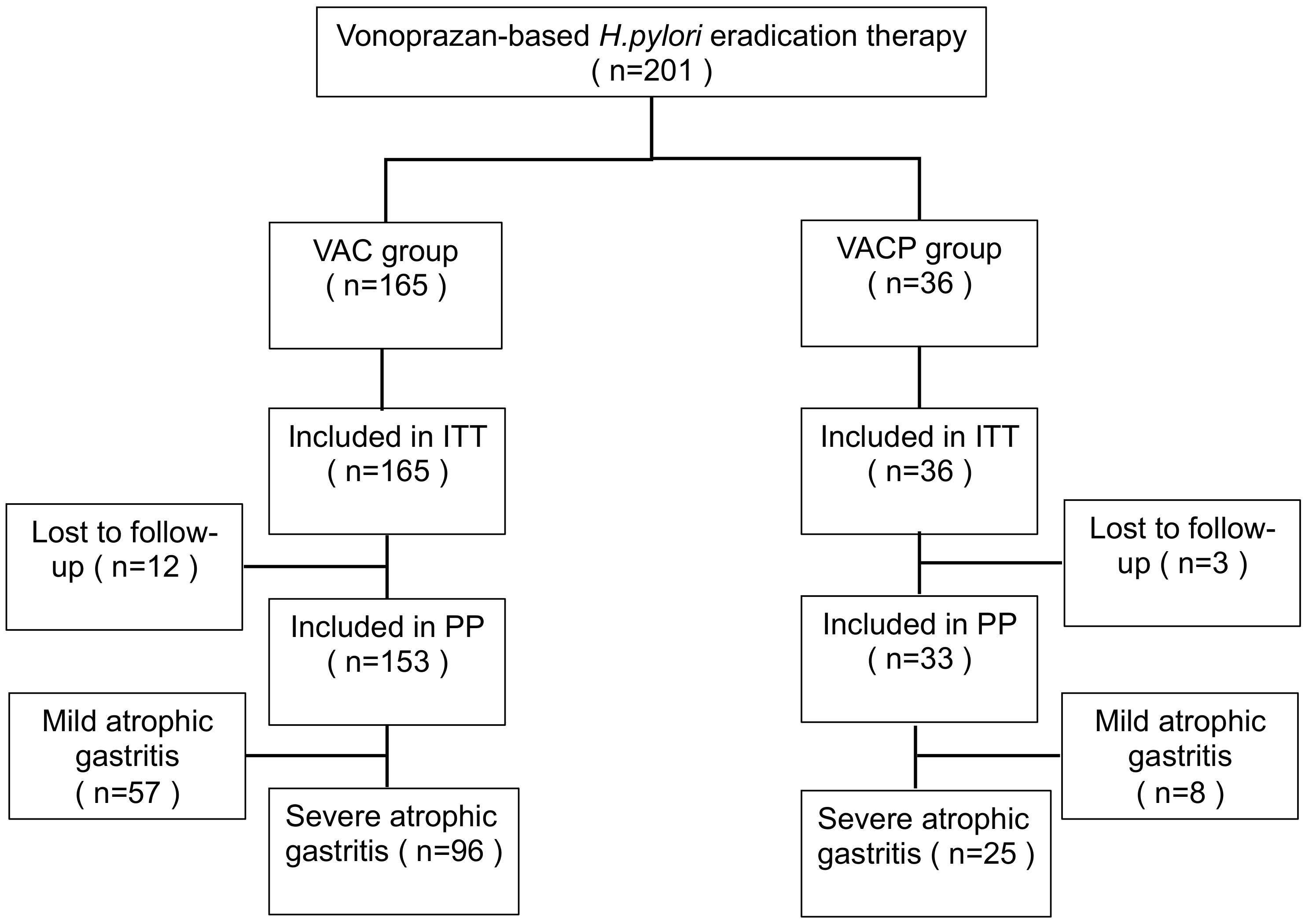 Gastroent 15 00027 g001