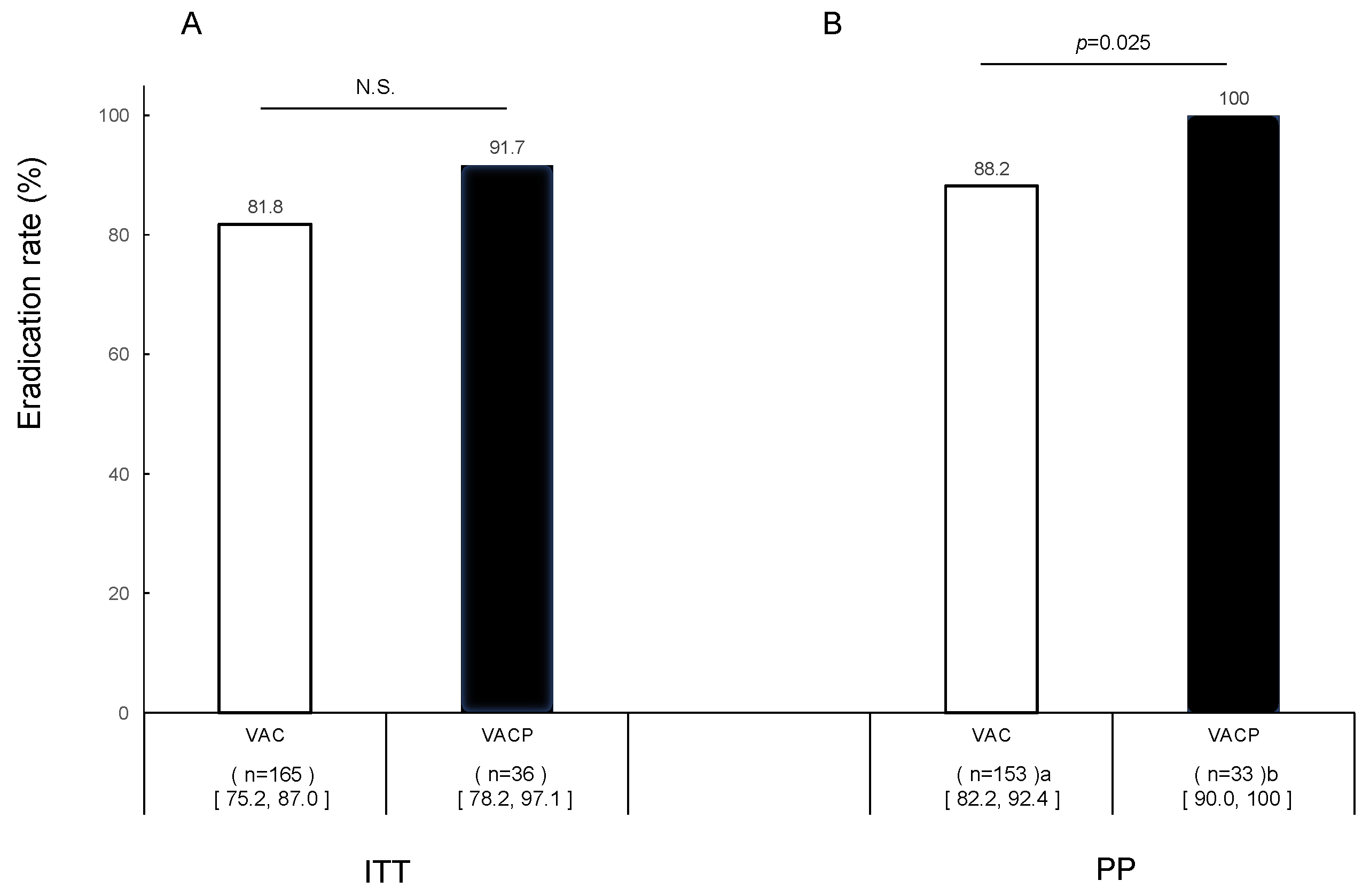 Gastroent 15 00027 g002