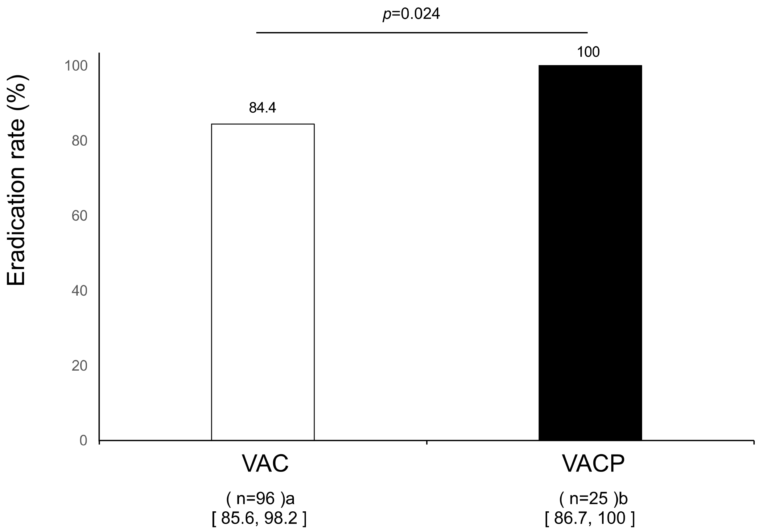 Gastroent 15 00027 g003