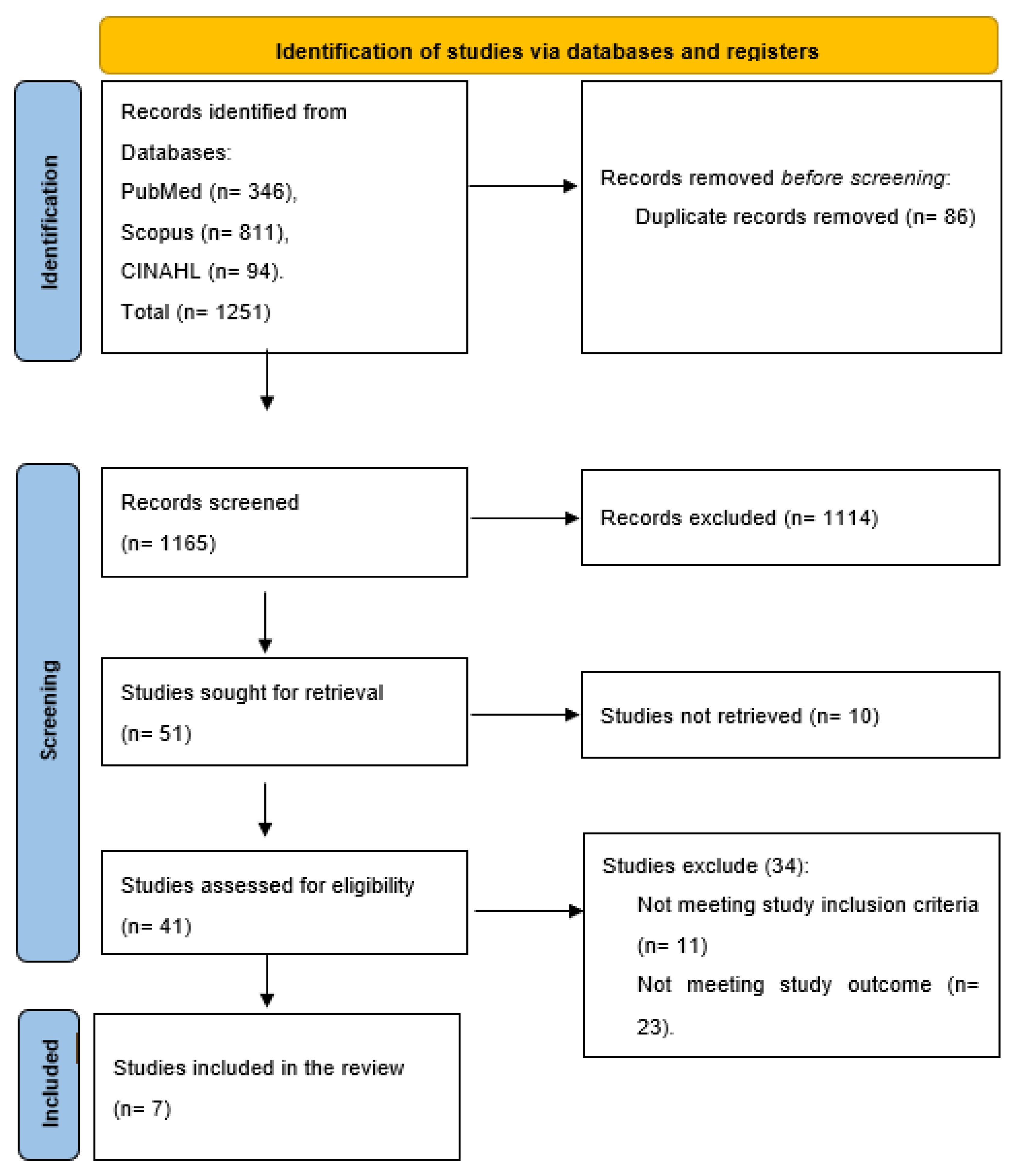 Gastroent 15 00028 g001 Gastroent 15 00028 g001