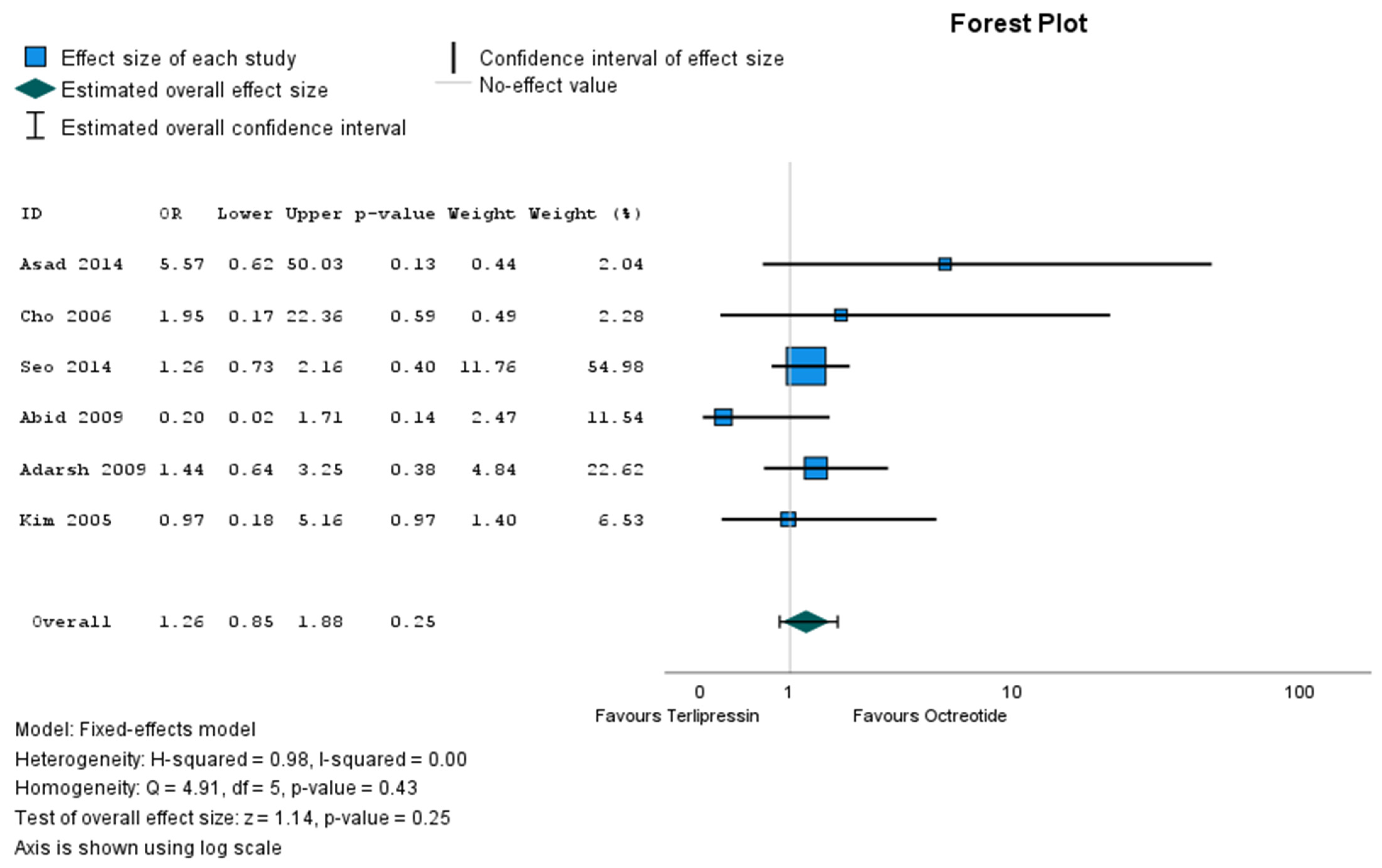 Gastroent 15 00028 g003 Gastroent 15 00028 g003
