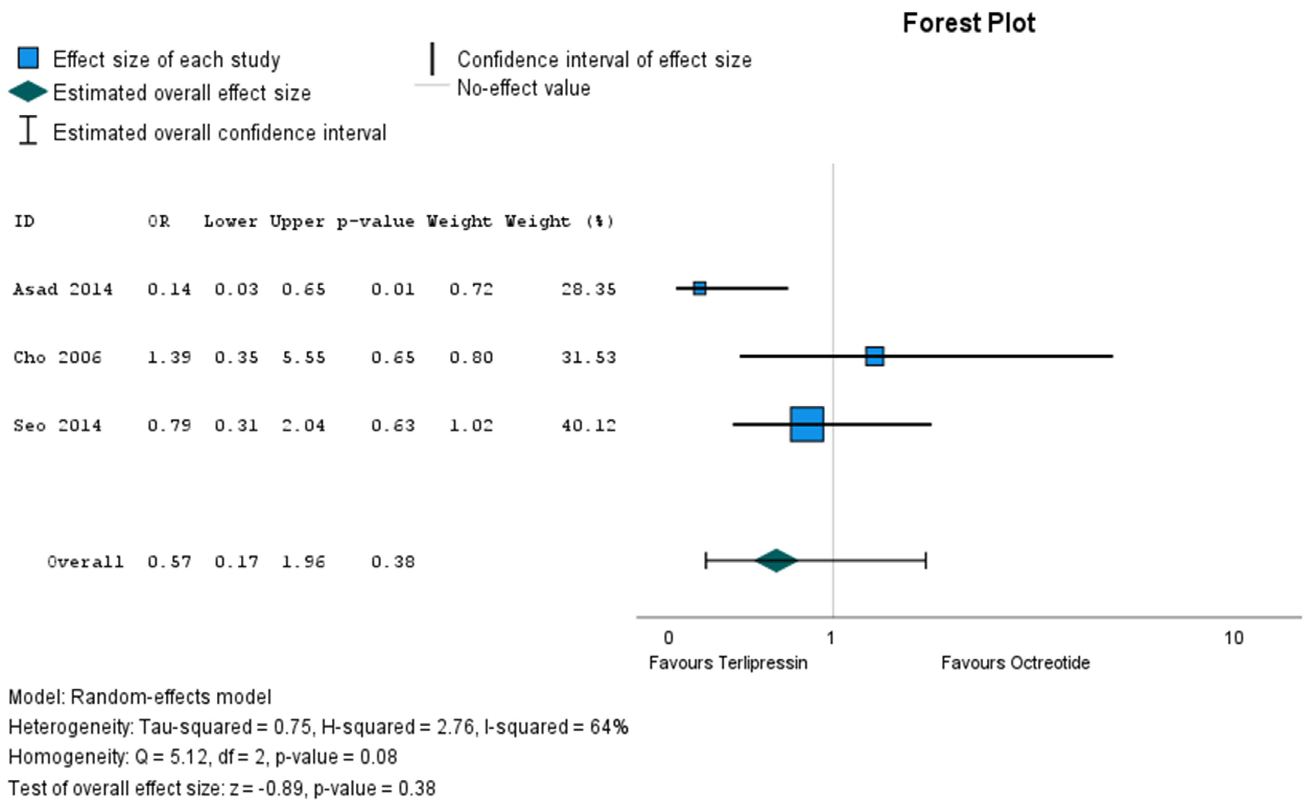 Gastroent 15 00028 g004 Gastroent 15 00028 g004