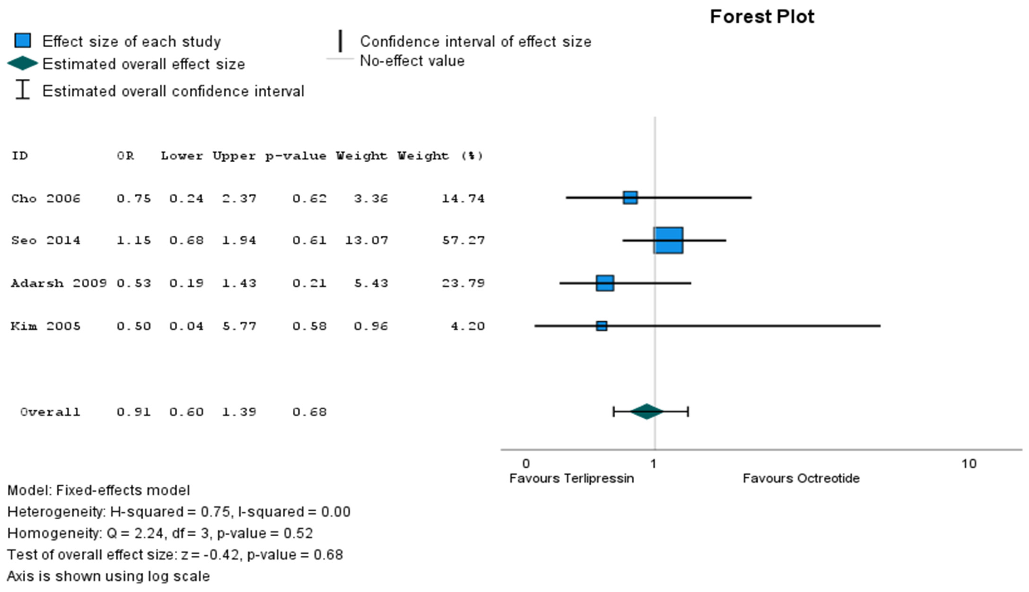 Gastroent 15 00028 g005 Gastroent 15 00028 g005
