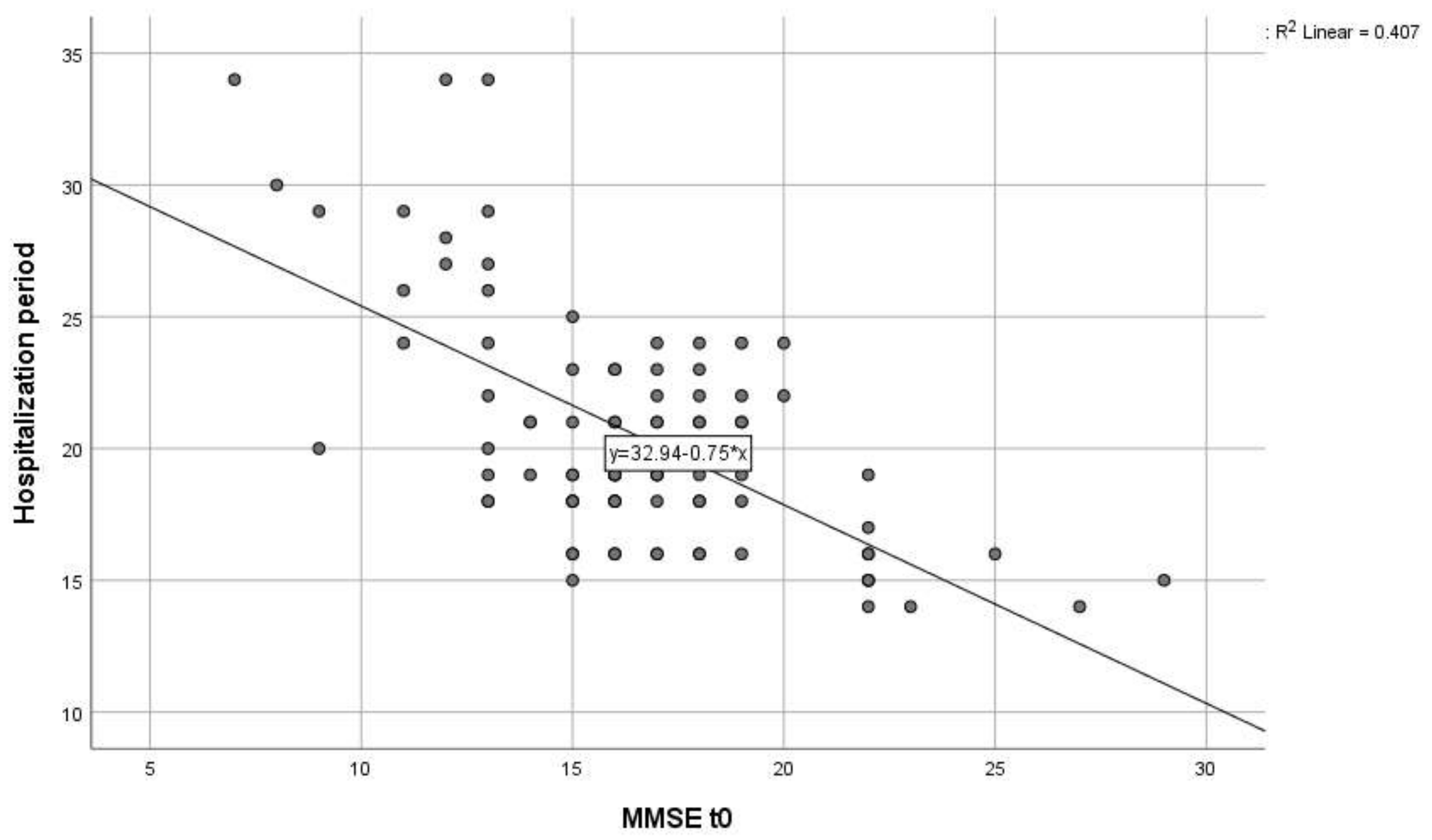 Gastroent 15 00031 g002