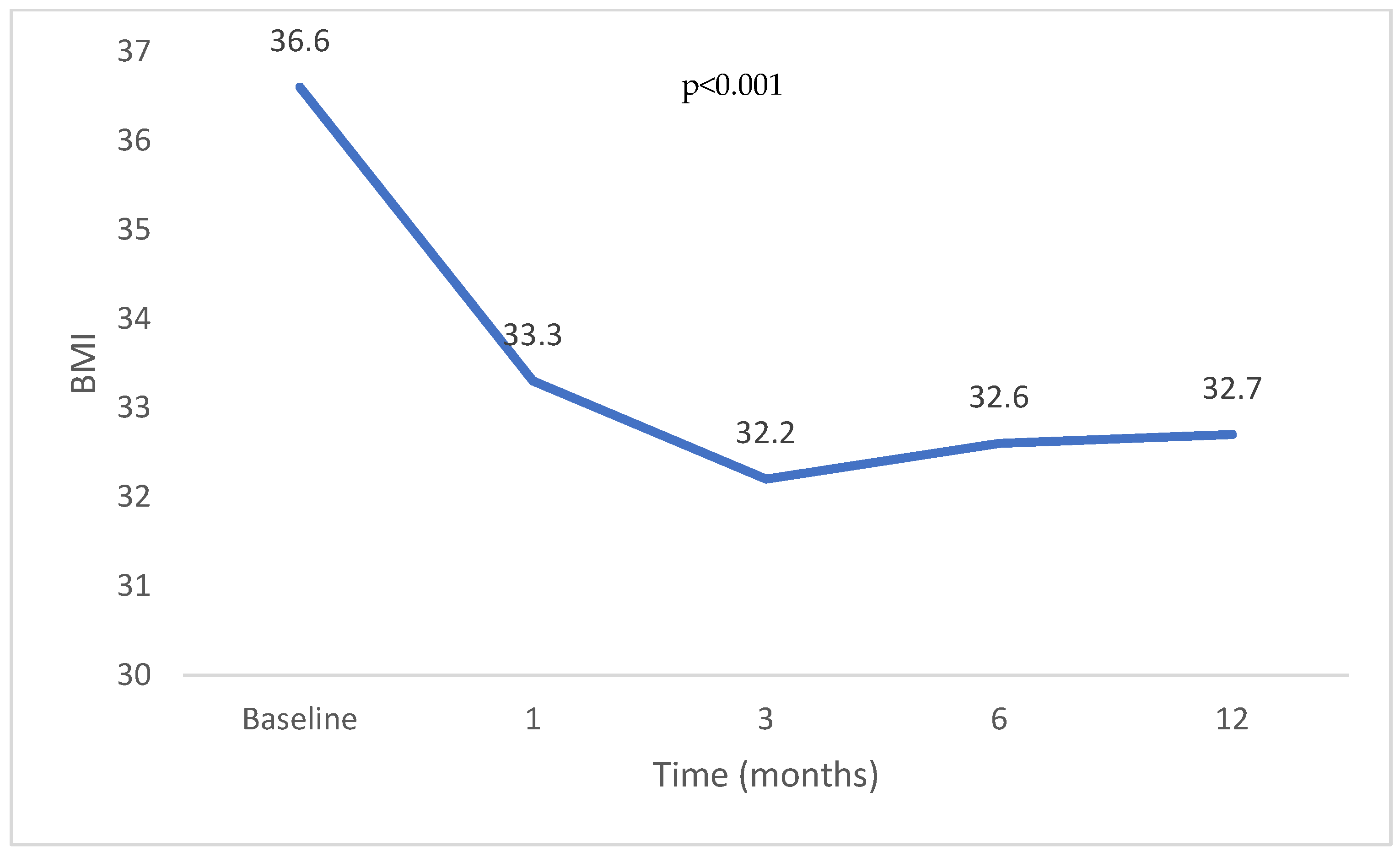 Gastroent 15 00033 g002