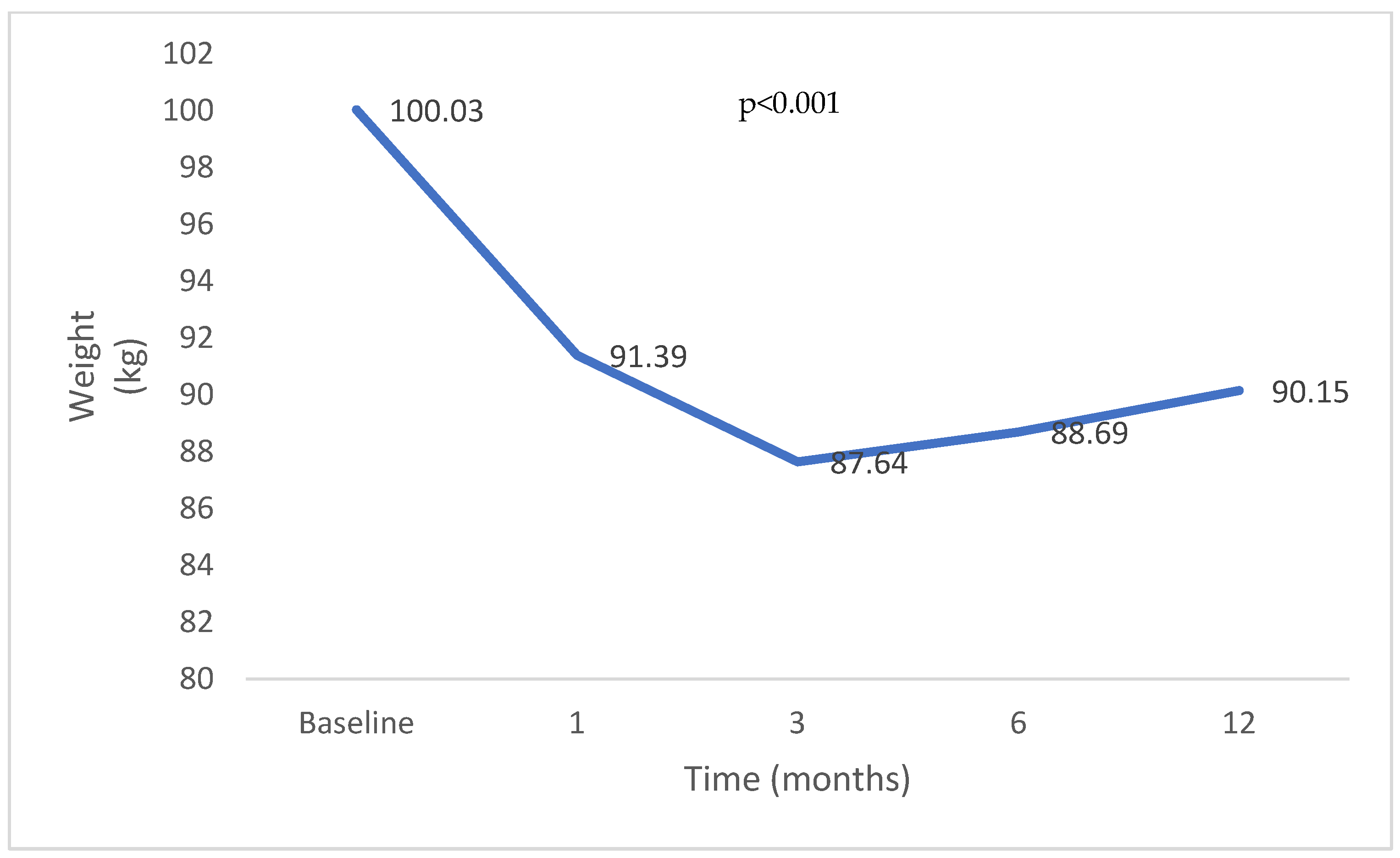 Gastroent 15 00033 g003