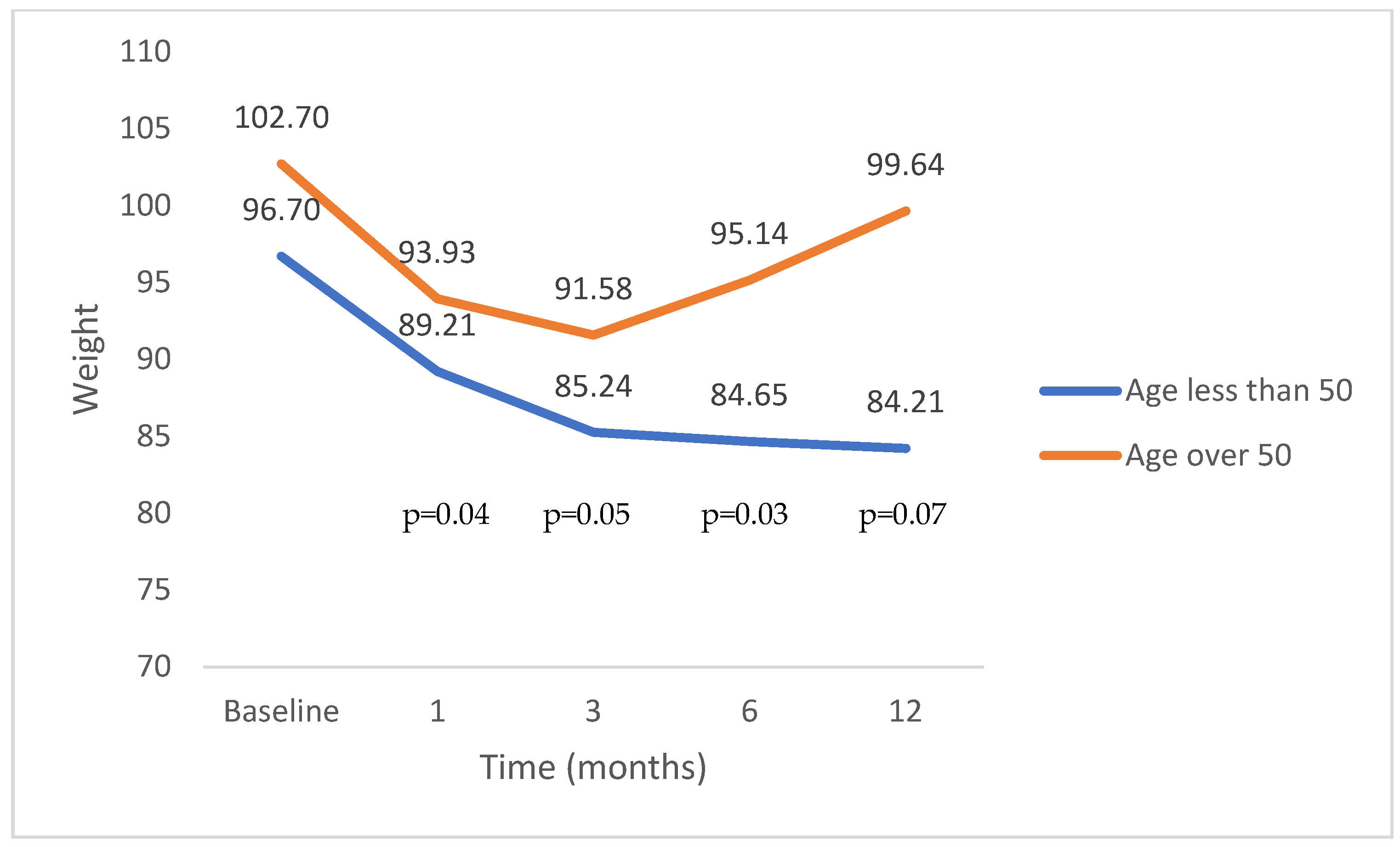 Gastroent 15 00033 g004