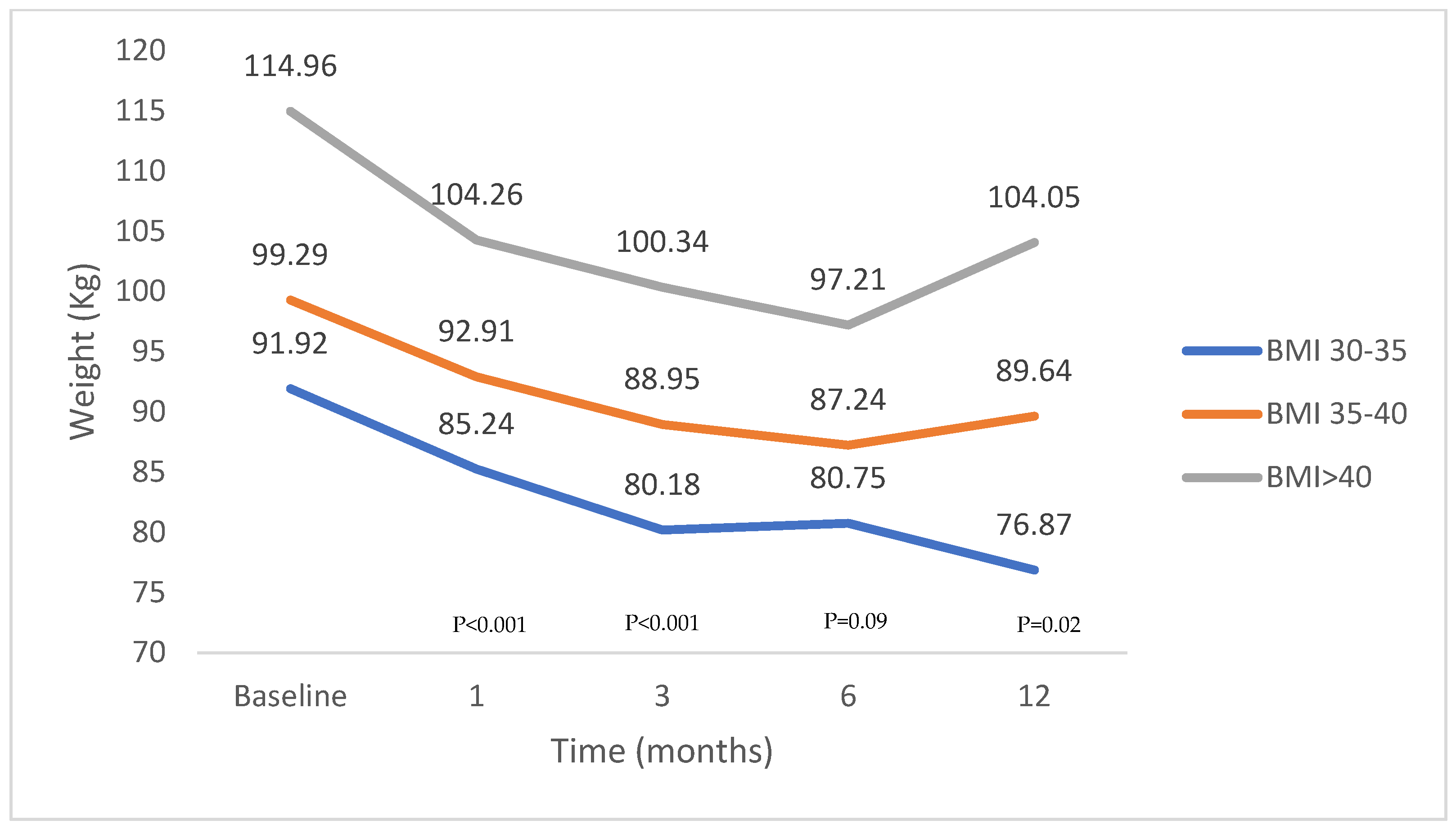 Gastroent 15 00033 g006