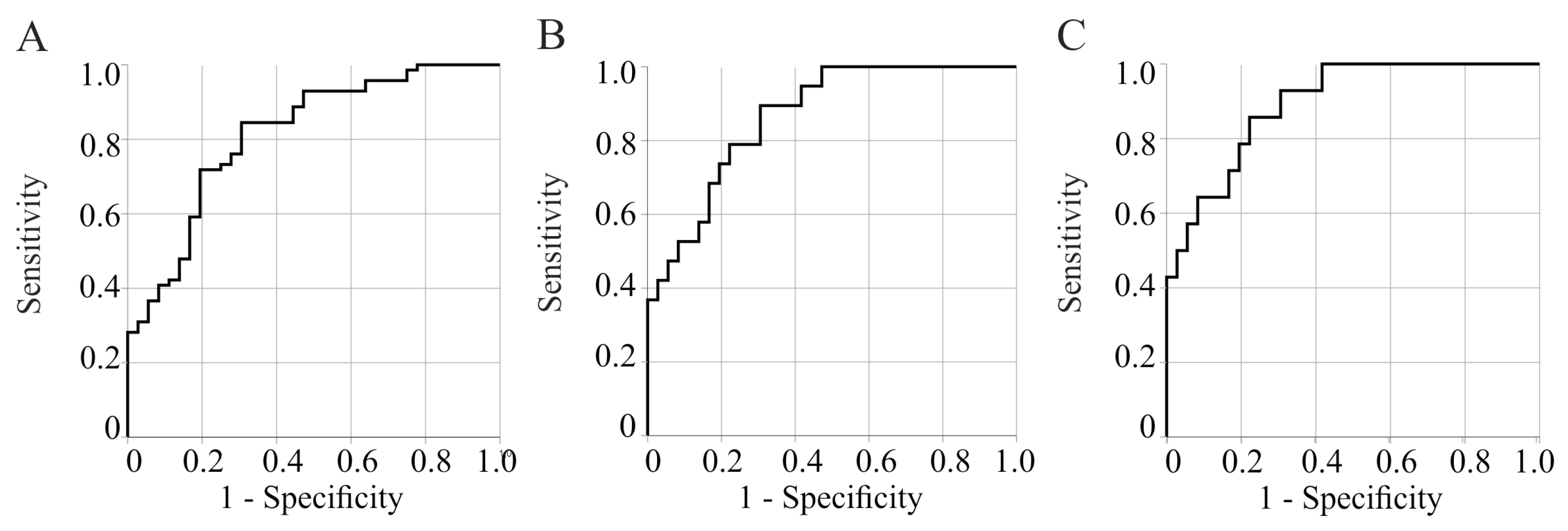 Gastroent 15 00035 g002