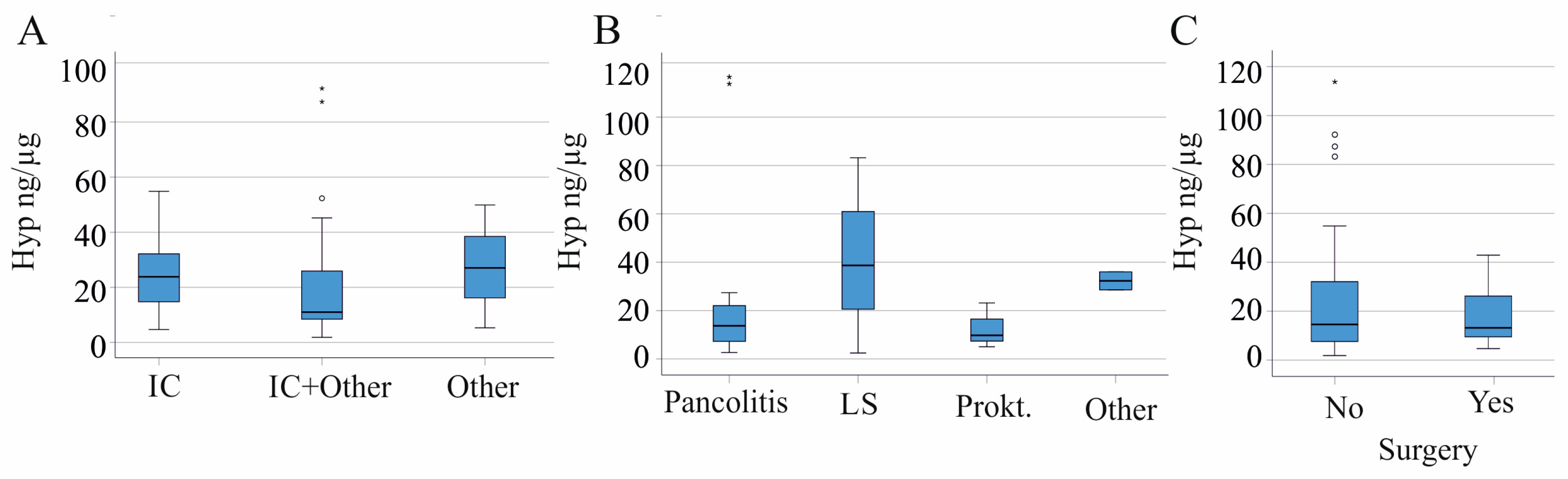 Gastroent 15 00035 g004