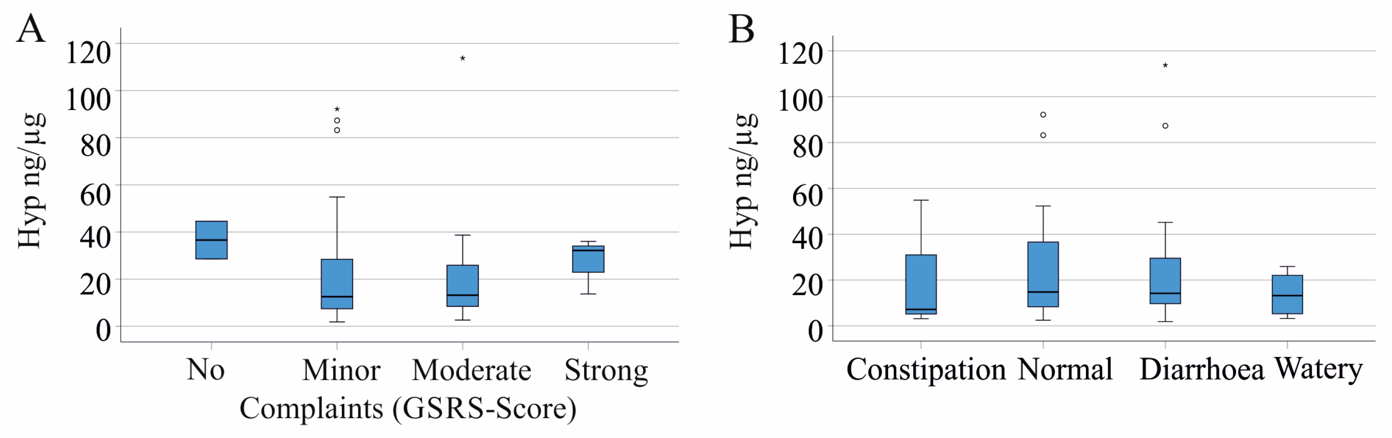 Gastroent 15 00035 g005