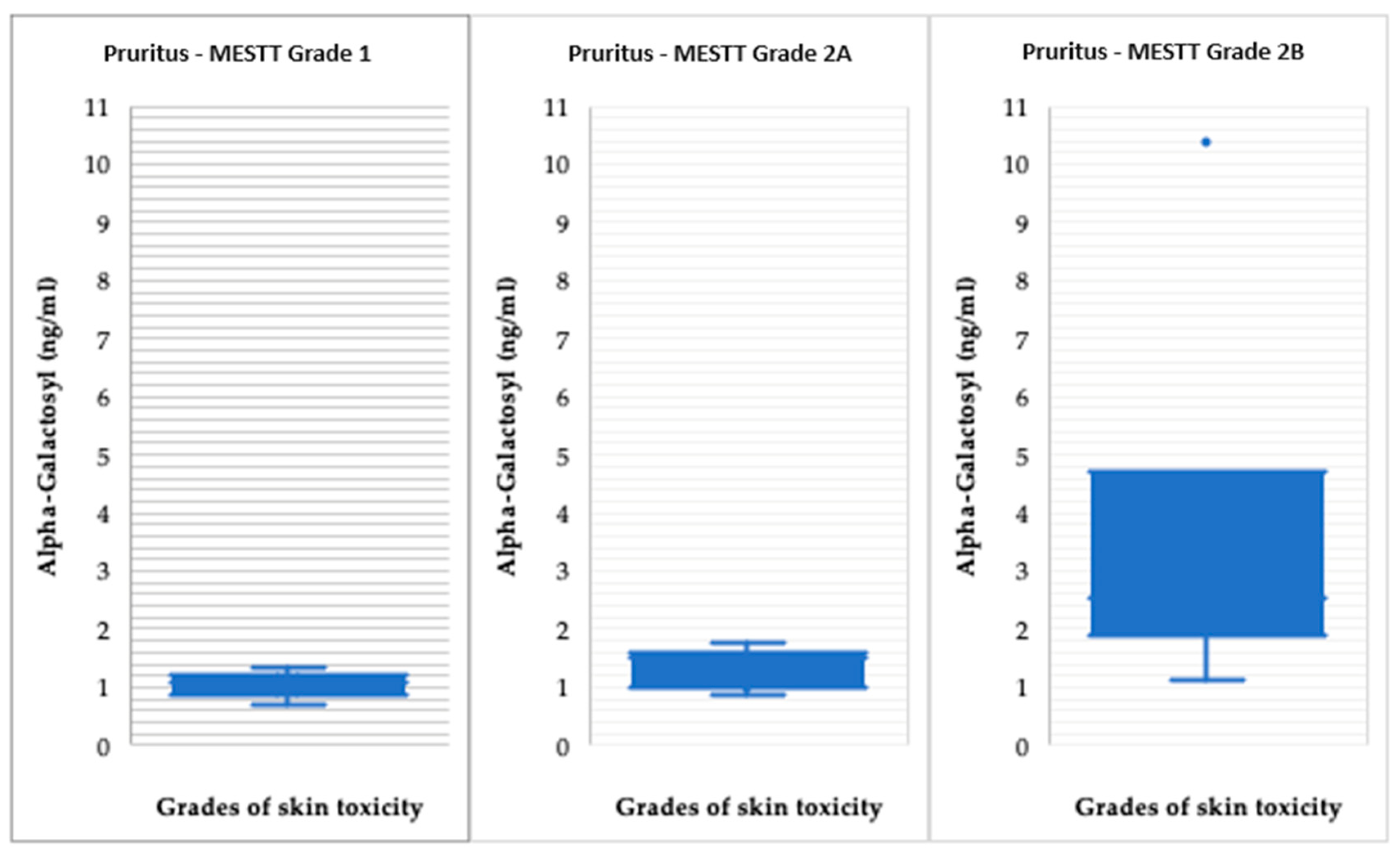 Gastroent 15 00037 g003 Gastroent 15 00037 g003