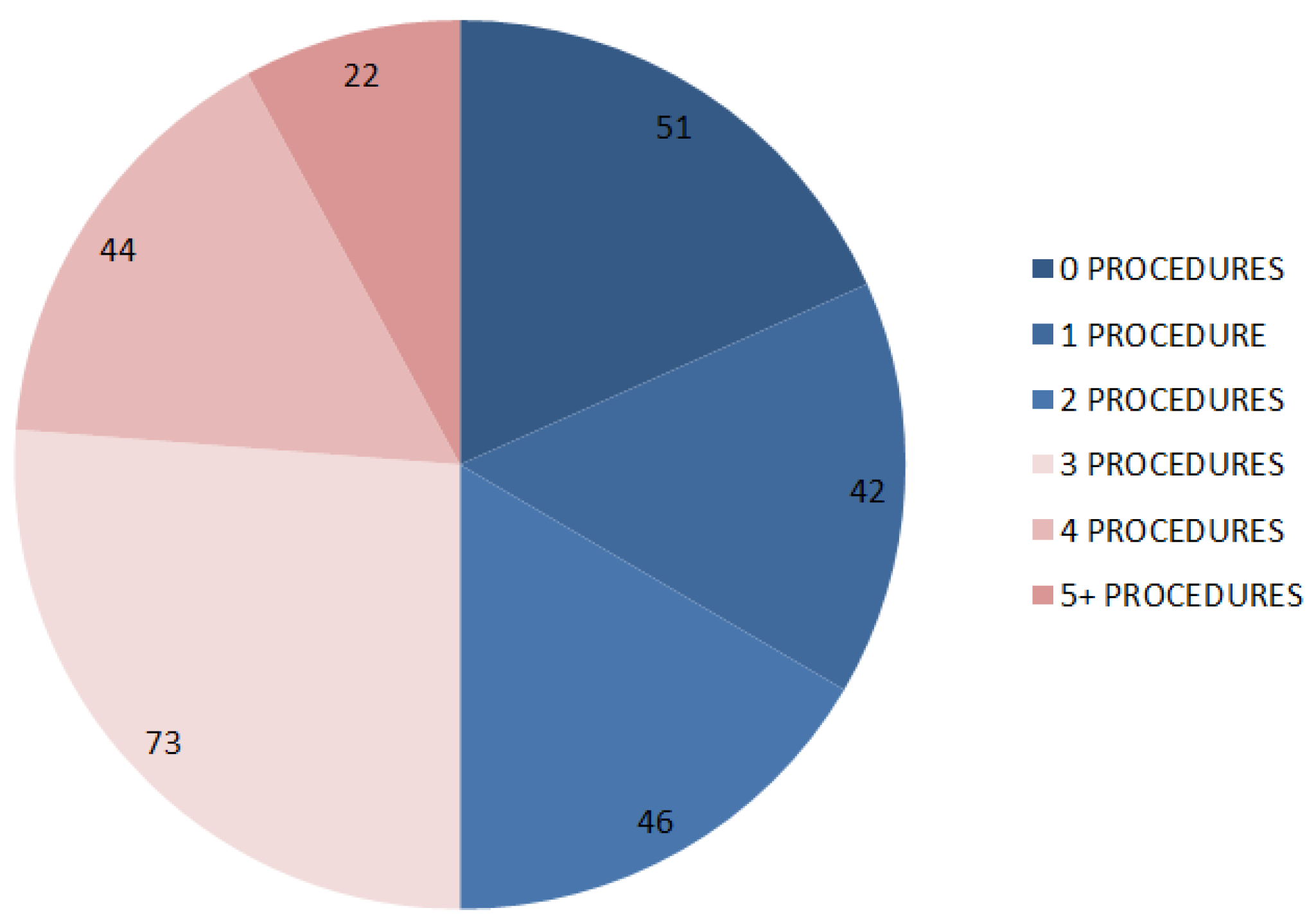 Gastroent 15 00038 g001