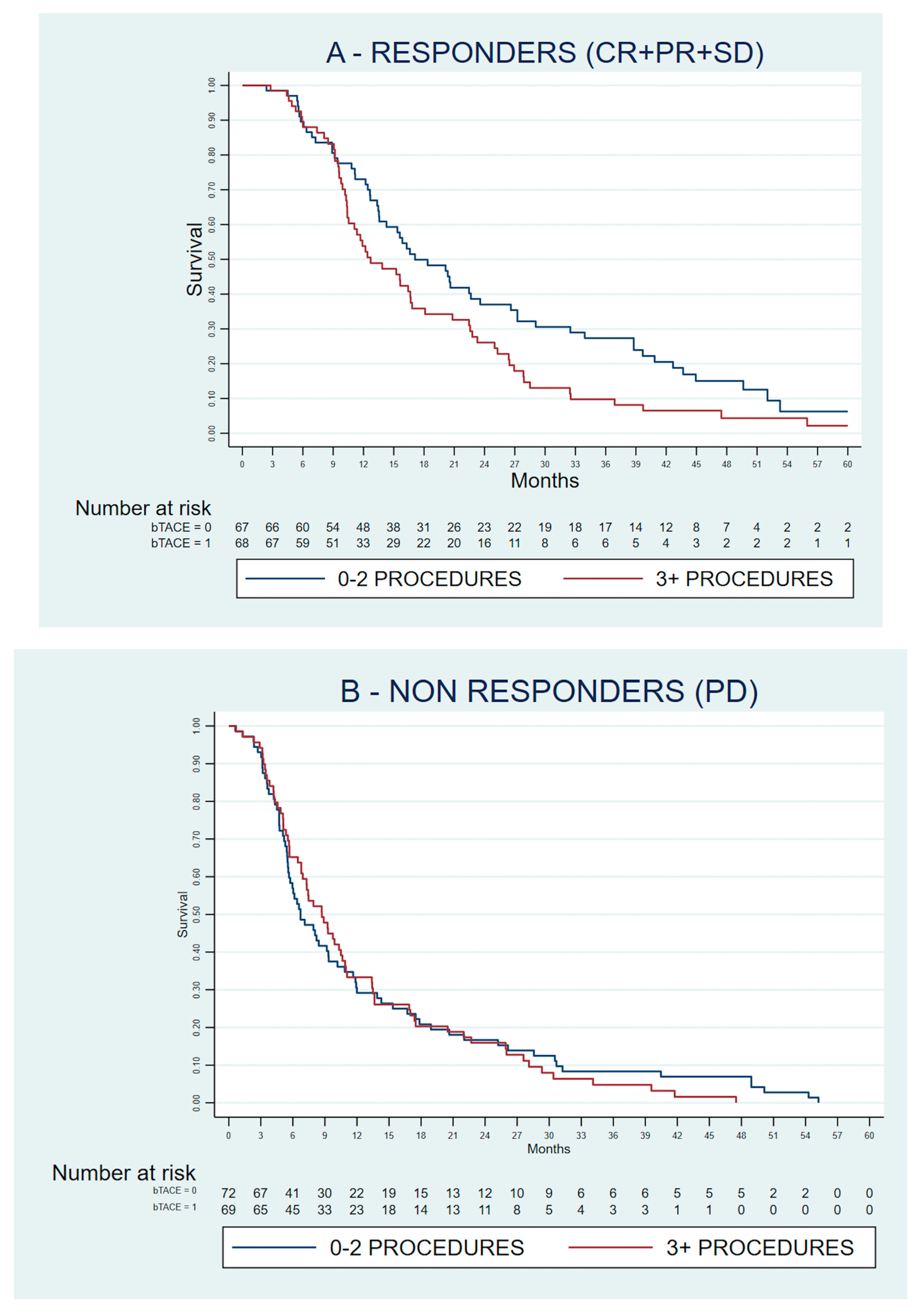 Gastroent 15 00038 g002