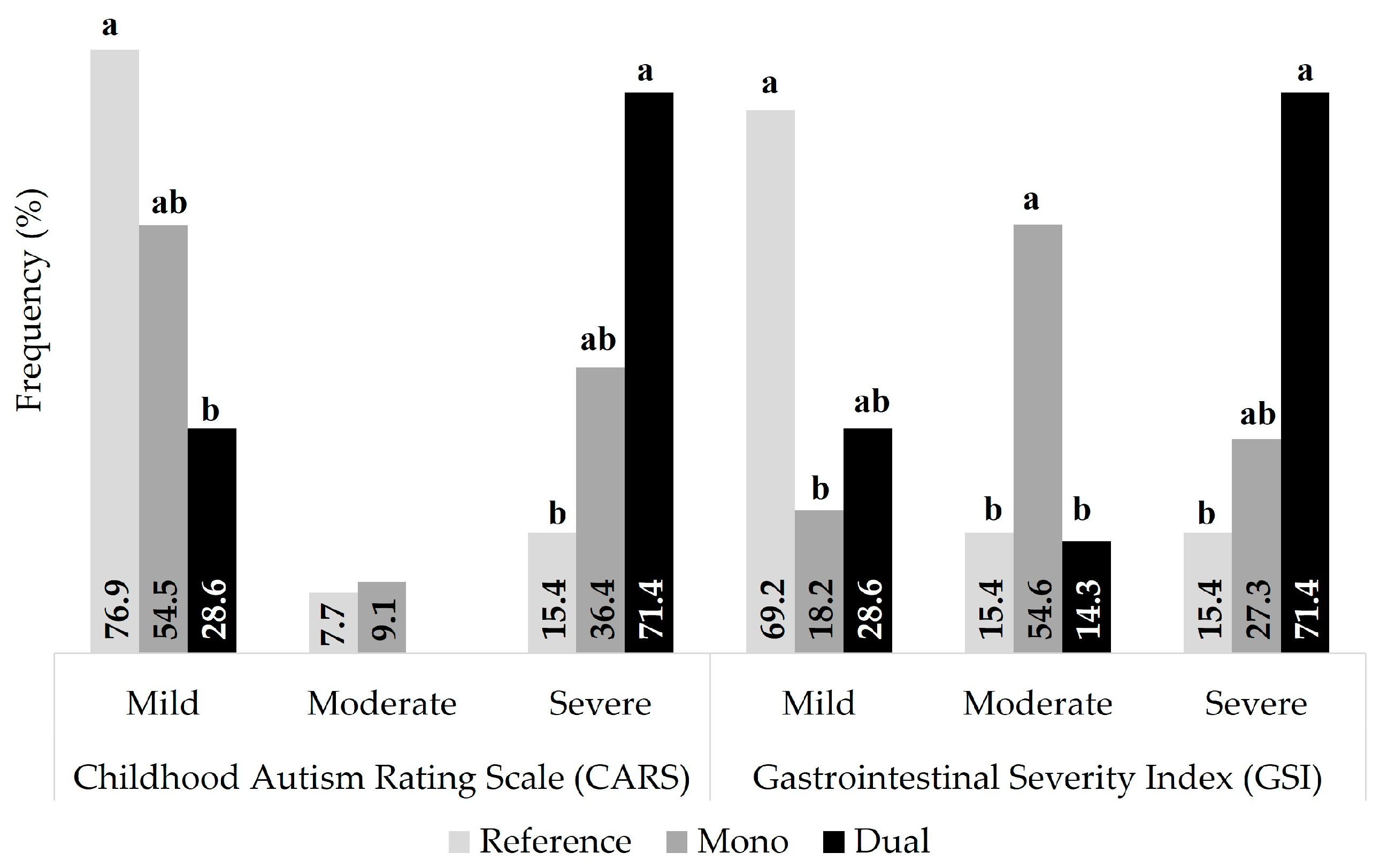 Gastroent 15 00039 g001