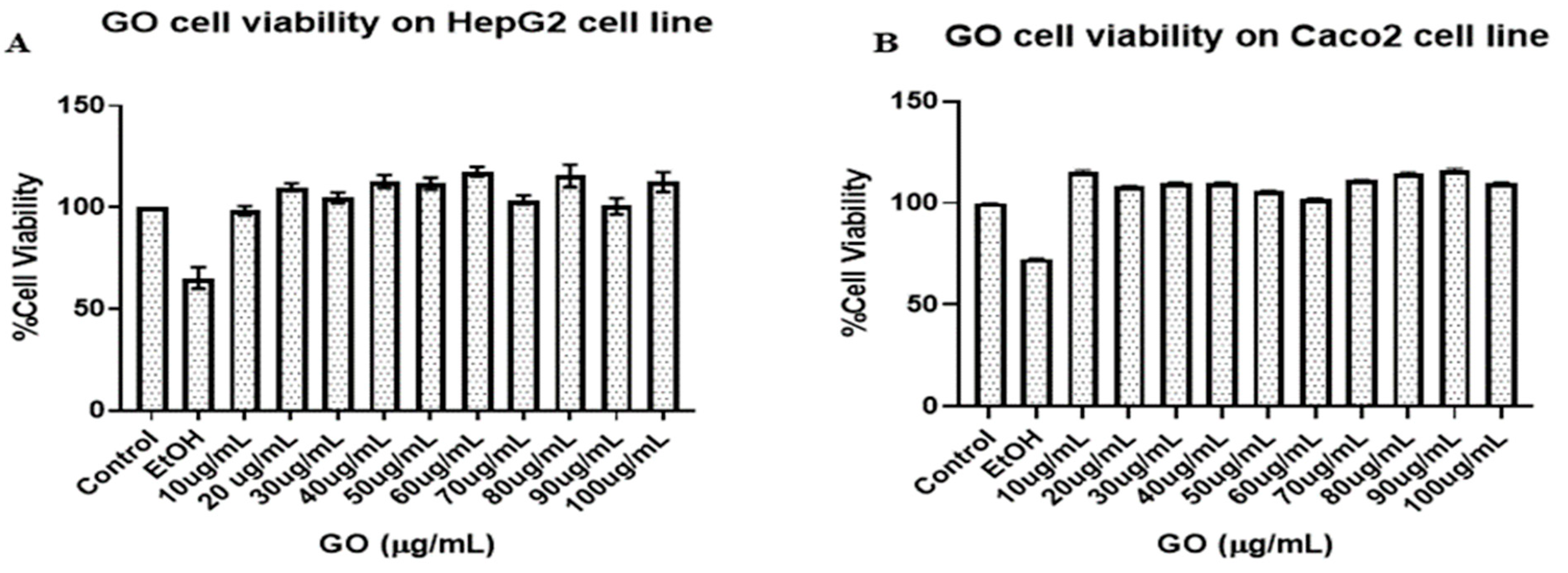 Gastroent 15 00042 g002