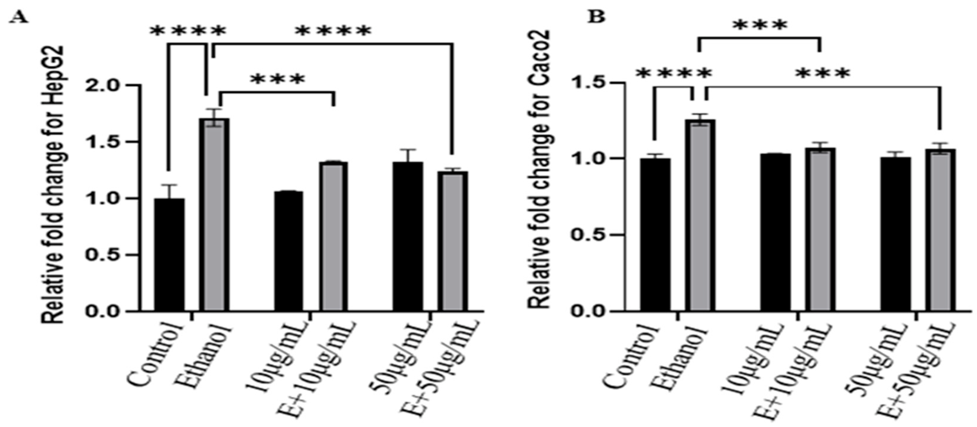 Gastroent 15 00042 g005