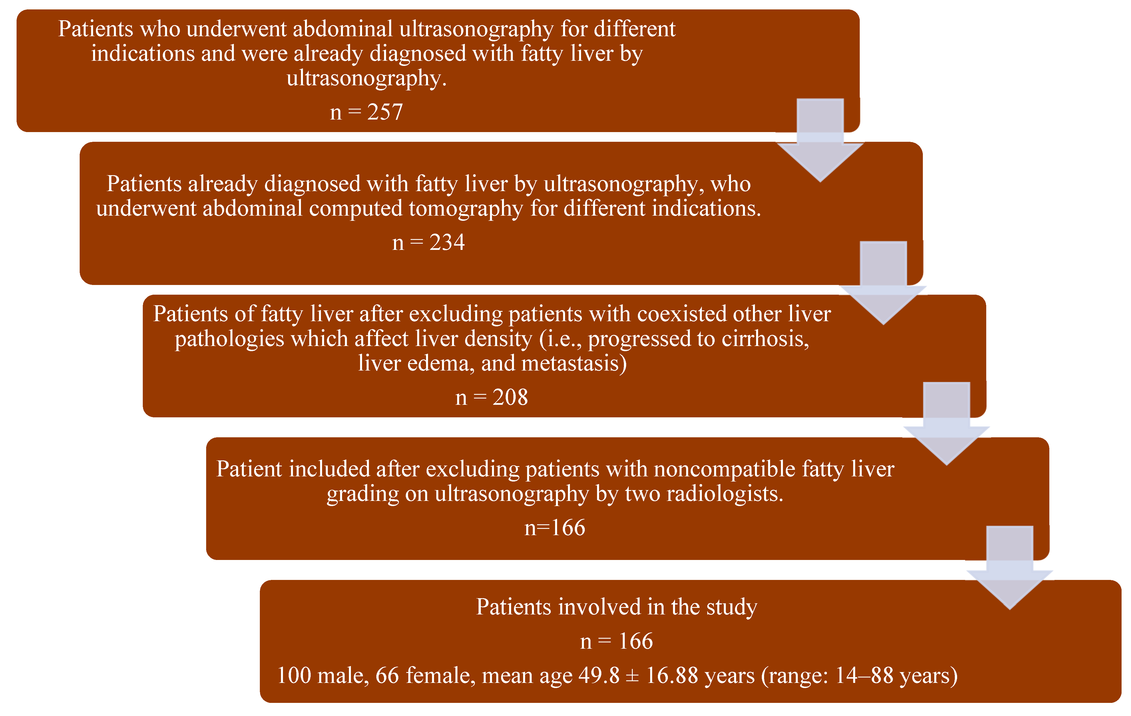 Gastroent 15 00043 g001