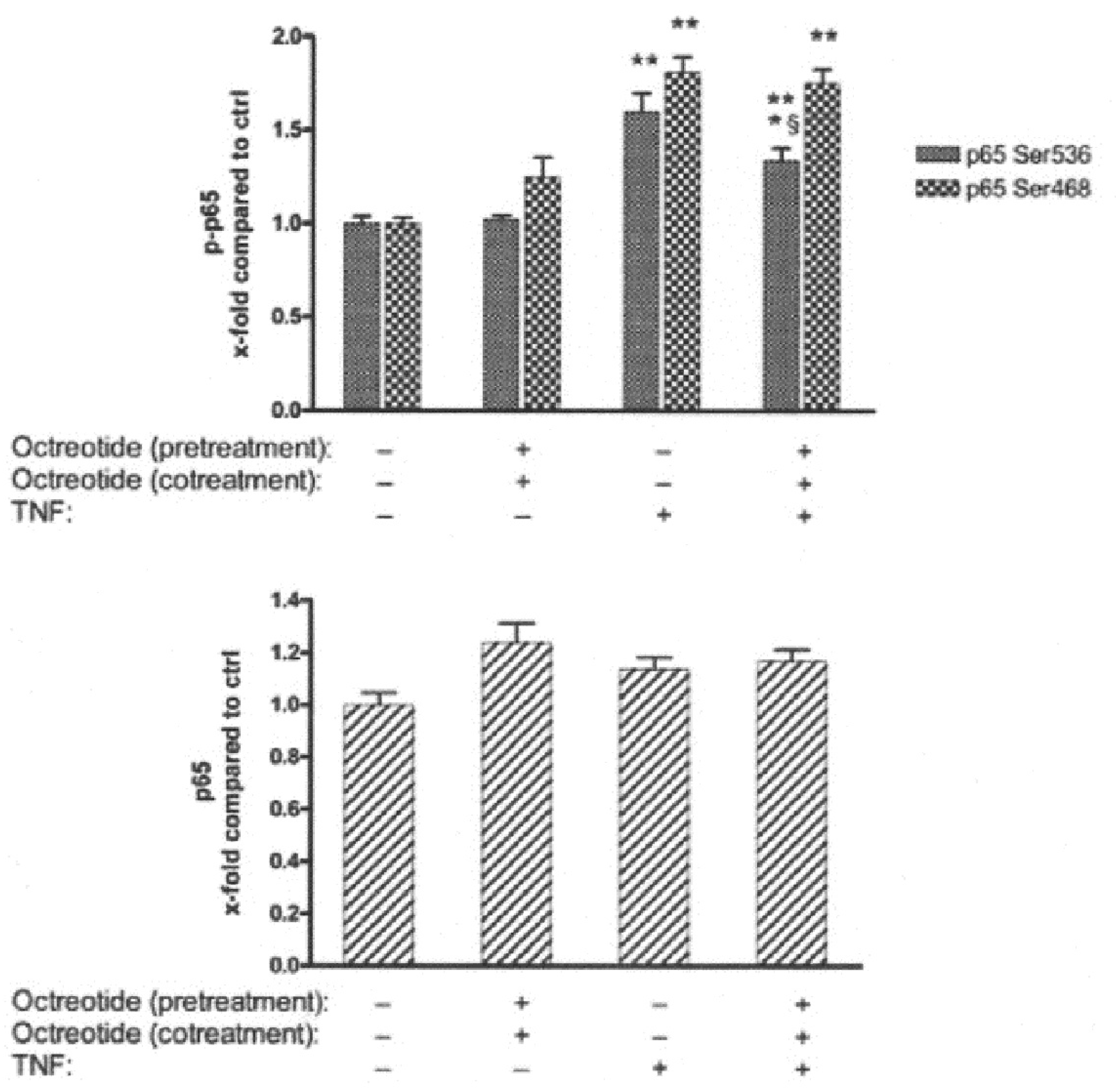 Gastroent 15 00045 g005