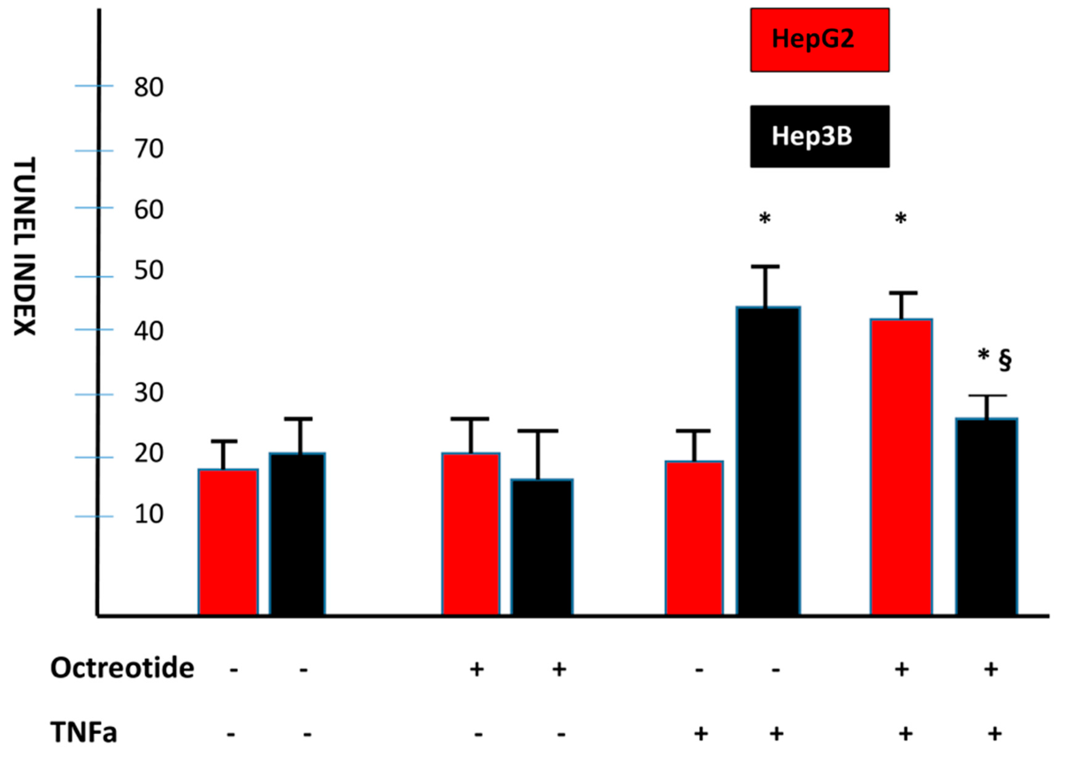 Gastroent 15 00045 g010