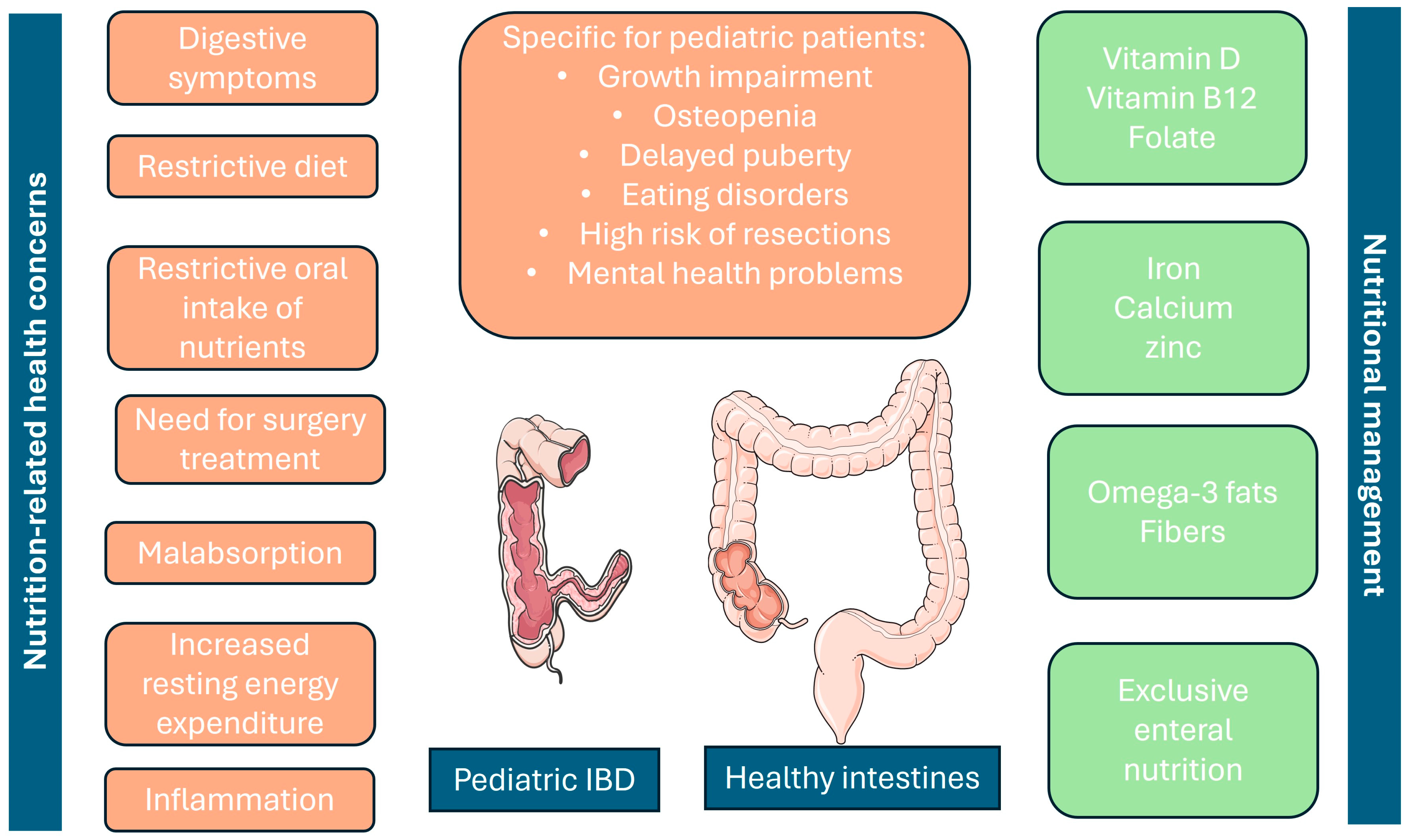 Gastroent 15 00047 g001 Gastroent 15 00047 g001