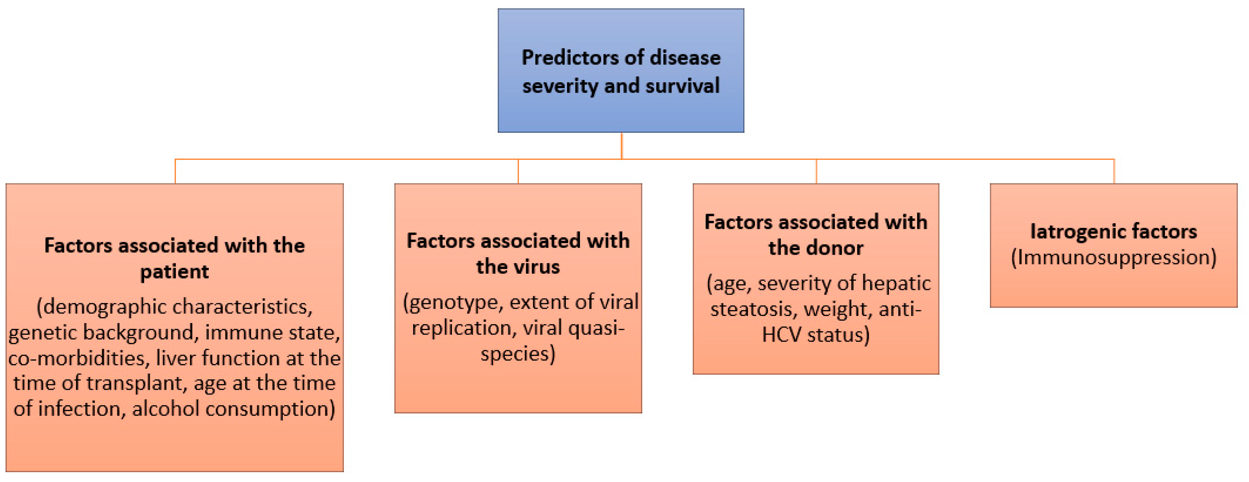 Gastroent 15 00049 g007 Gastroent 15 00049 g007