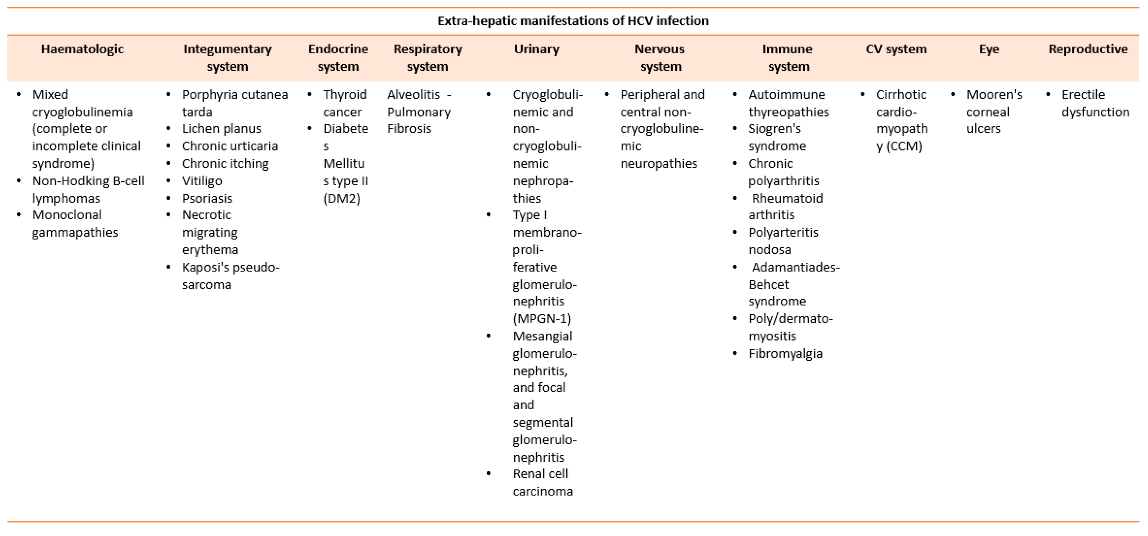 Gastroent 15 00049 g008 Gastroent 15 00049 g008