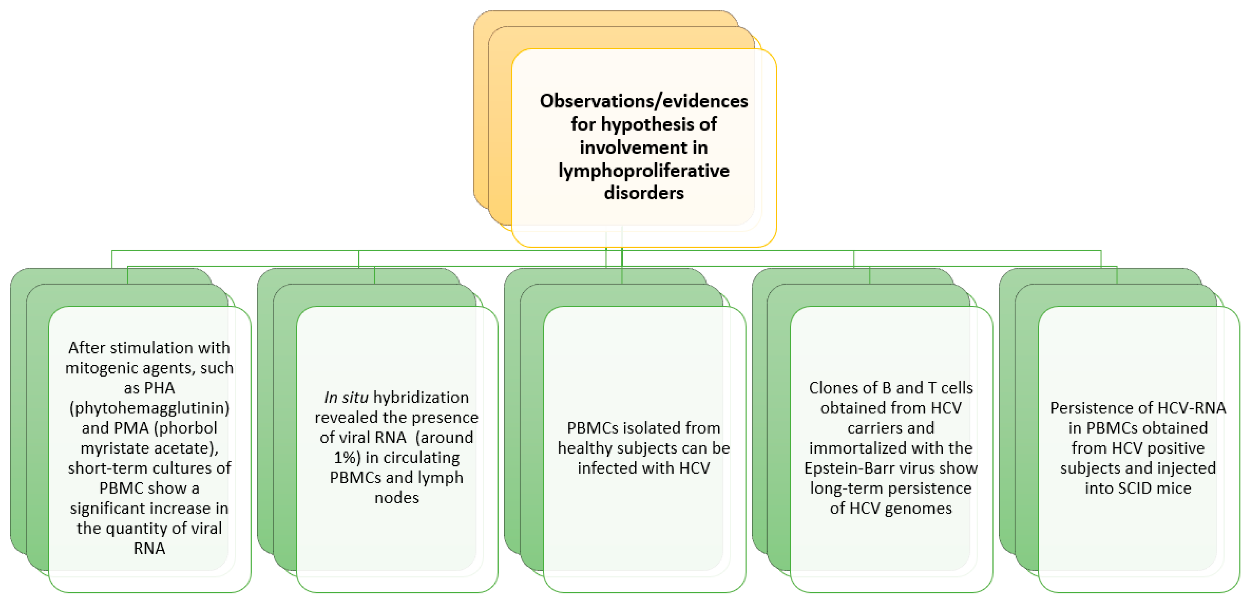 Gastroent 15 00049 g009 Gastroent 15 00049 g009