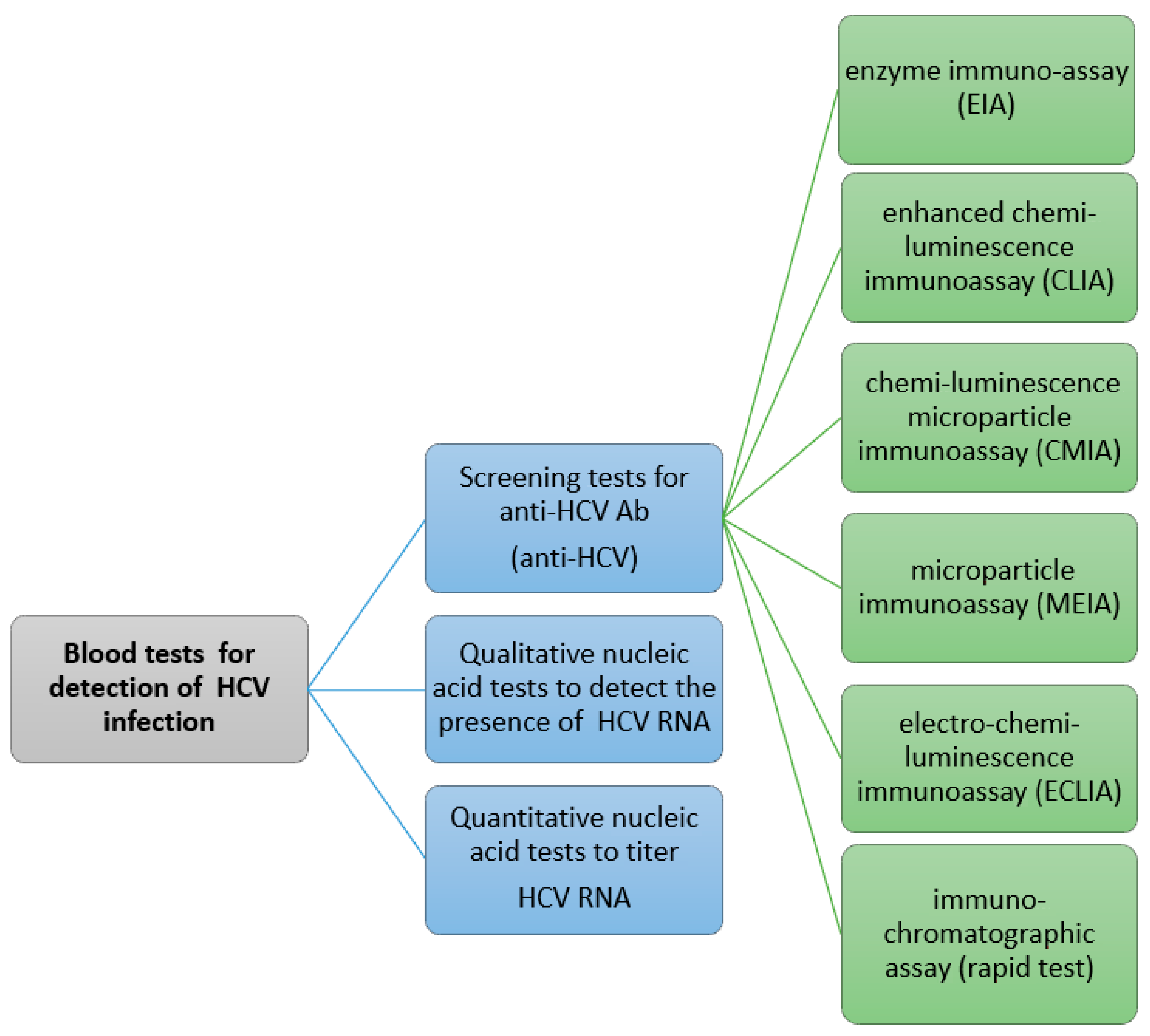 Gastroent 15 00049 g011 Gastroent 15 00049 g011