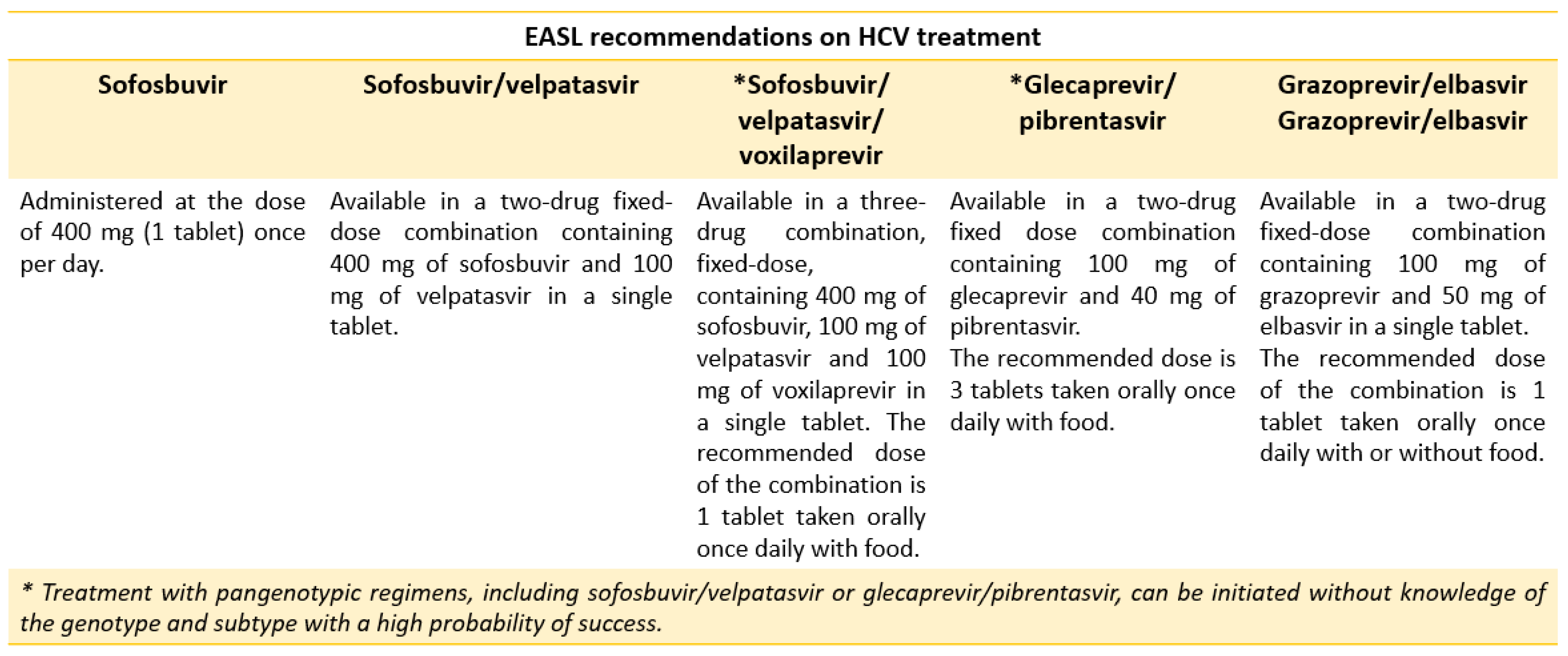 Gastroent 15 00049 g015 Gastroent 15 00049 g015