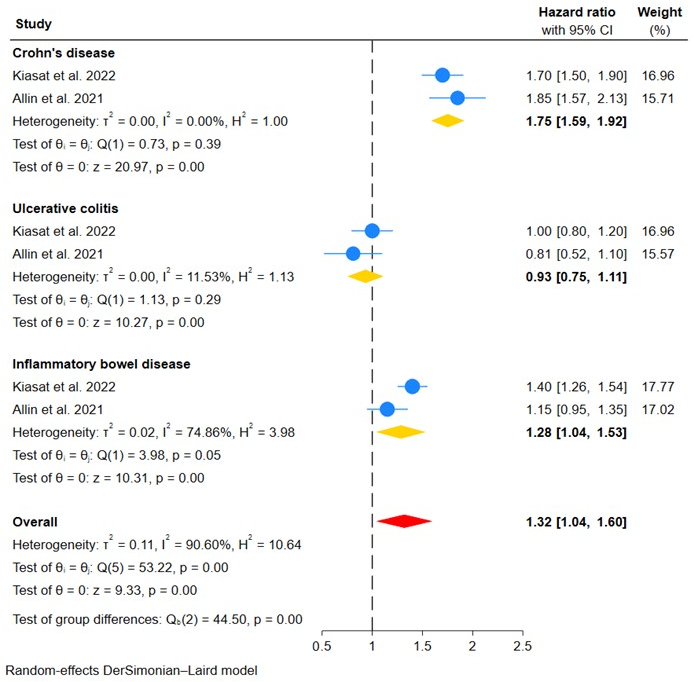 Gastroent 15 00050 g002