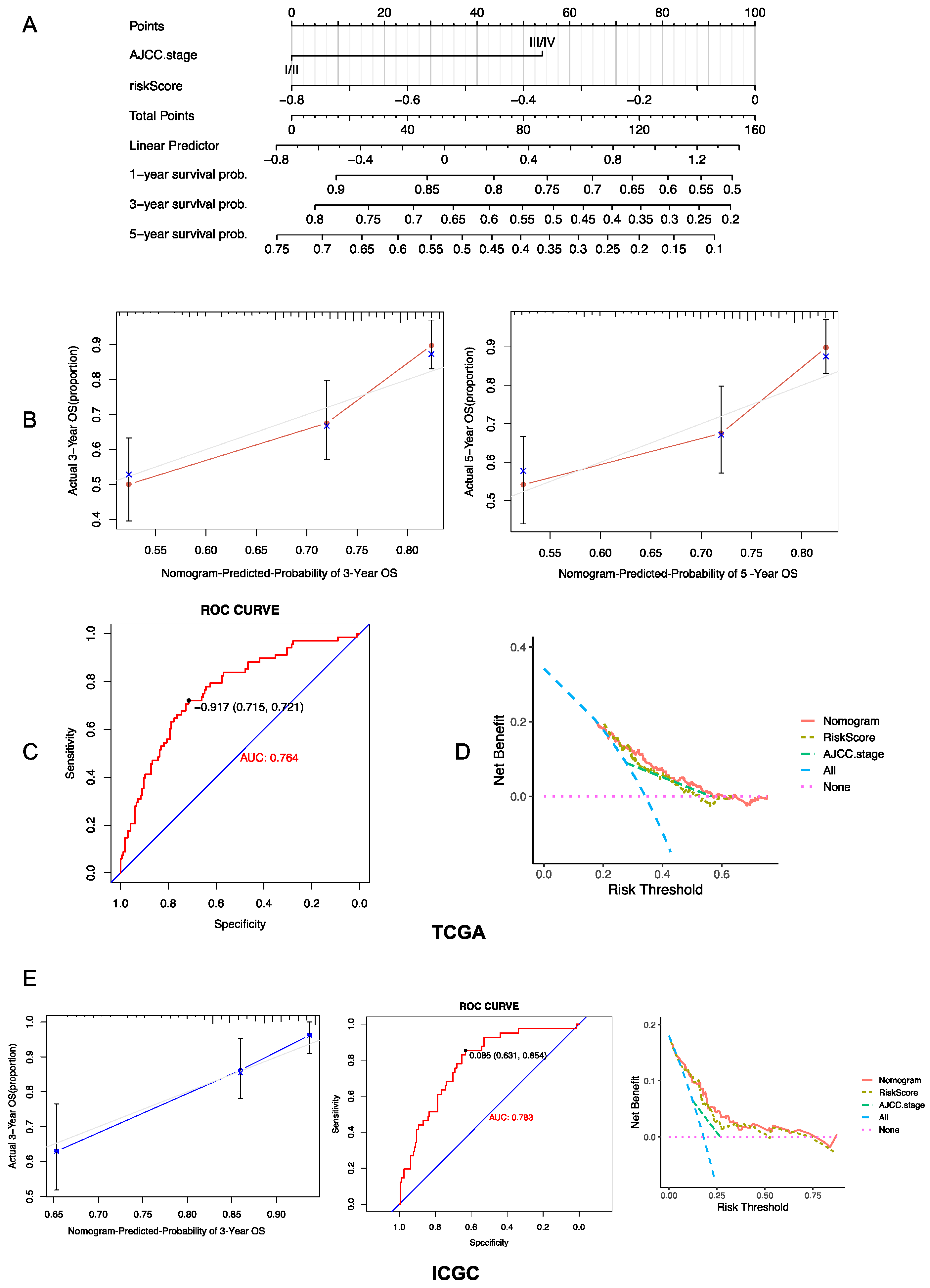 Gastroent 15 00055 g005 Gastroent 15 00055 g005